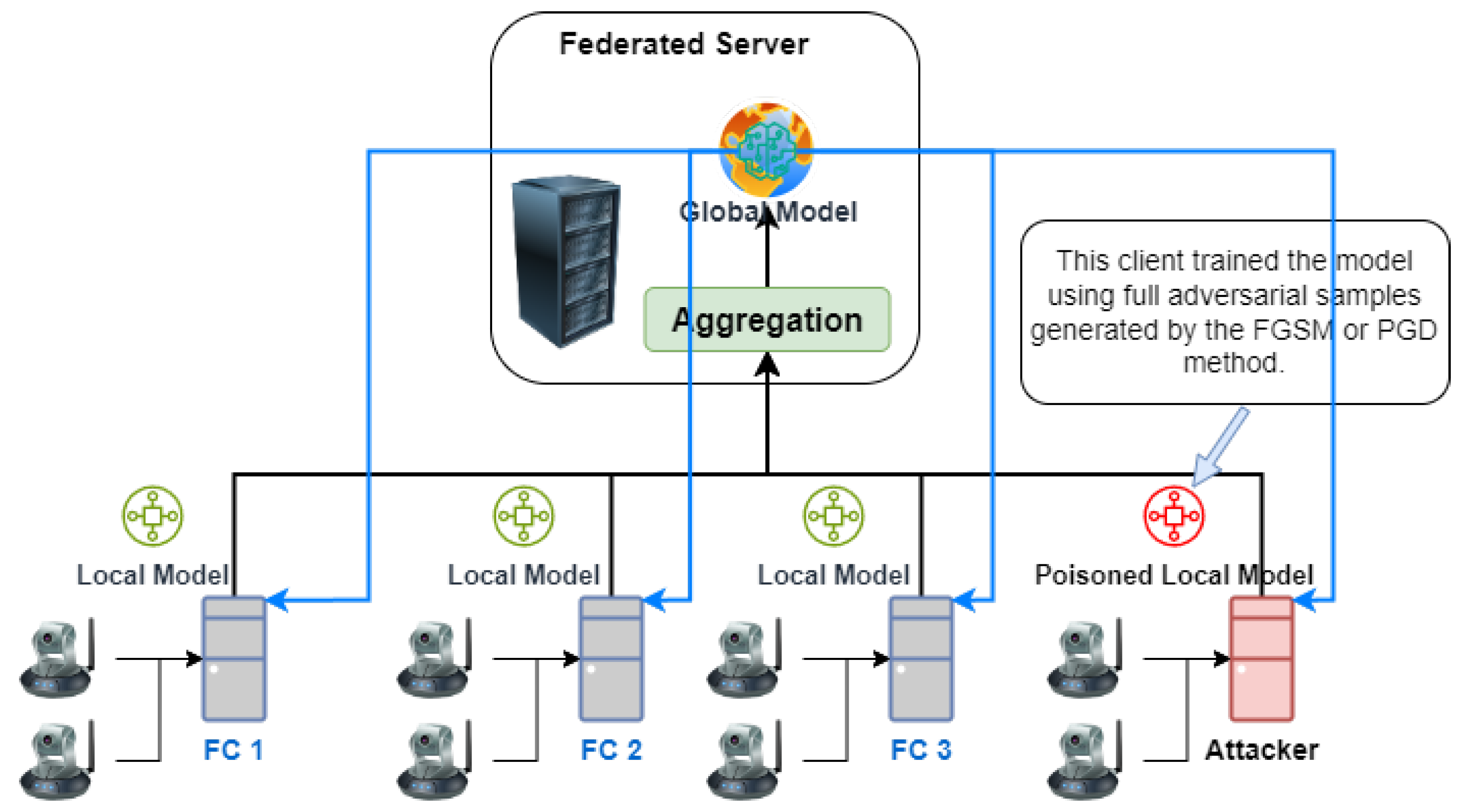 Futureinternet 15 00371 g007