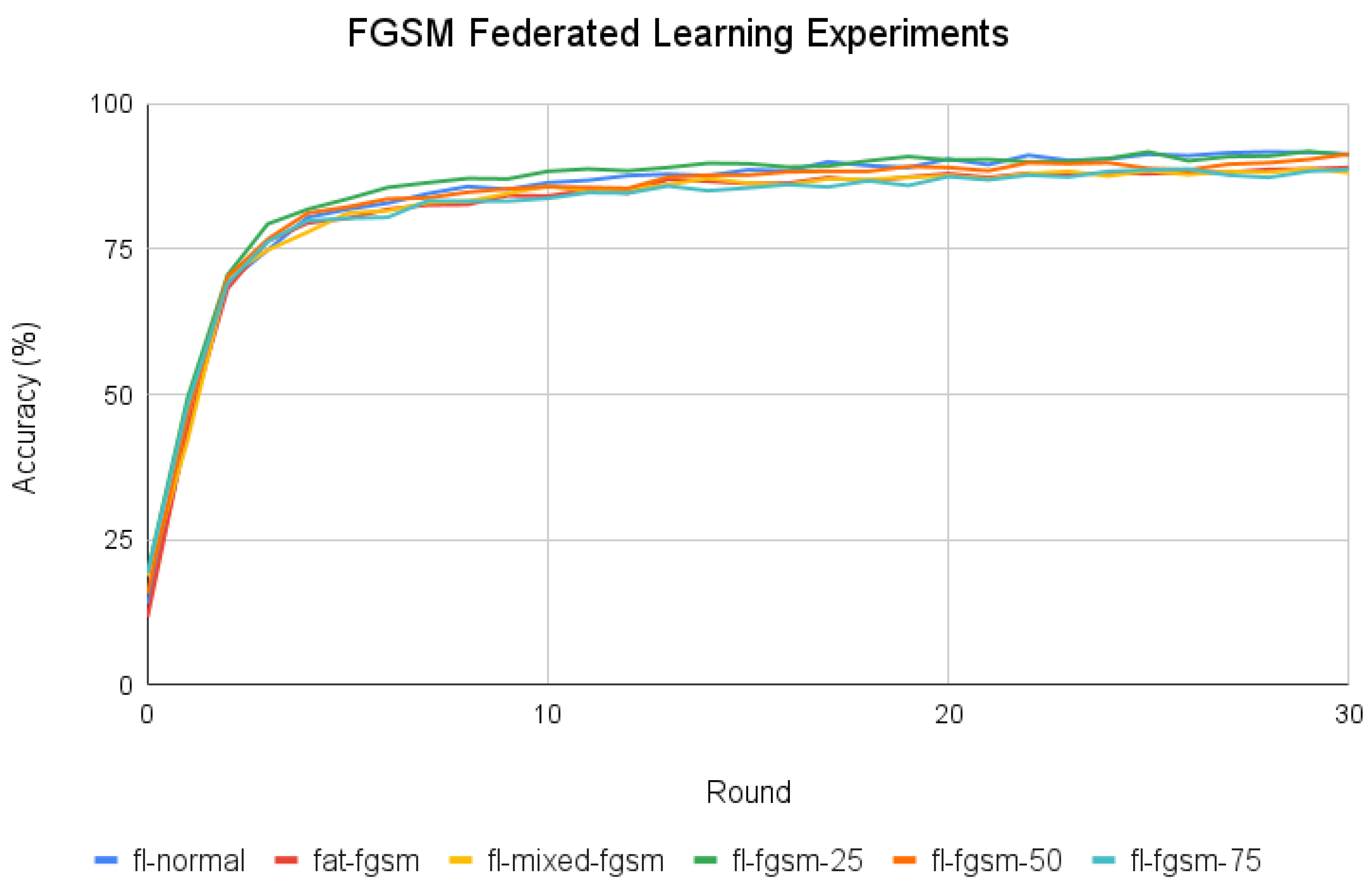 Futureinternet 15 00371 g008
