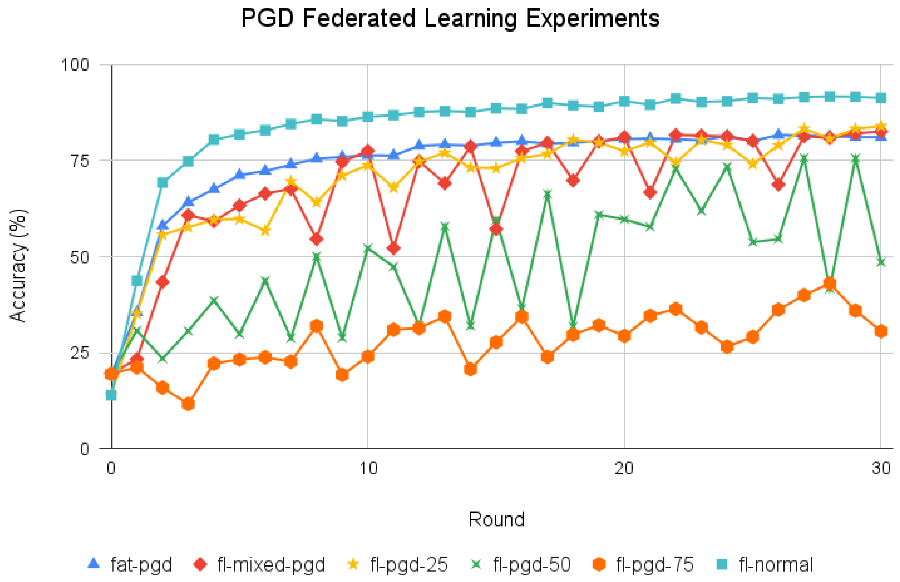 Futureinternet 15 00371 g009