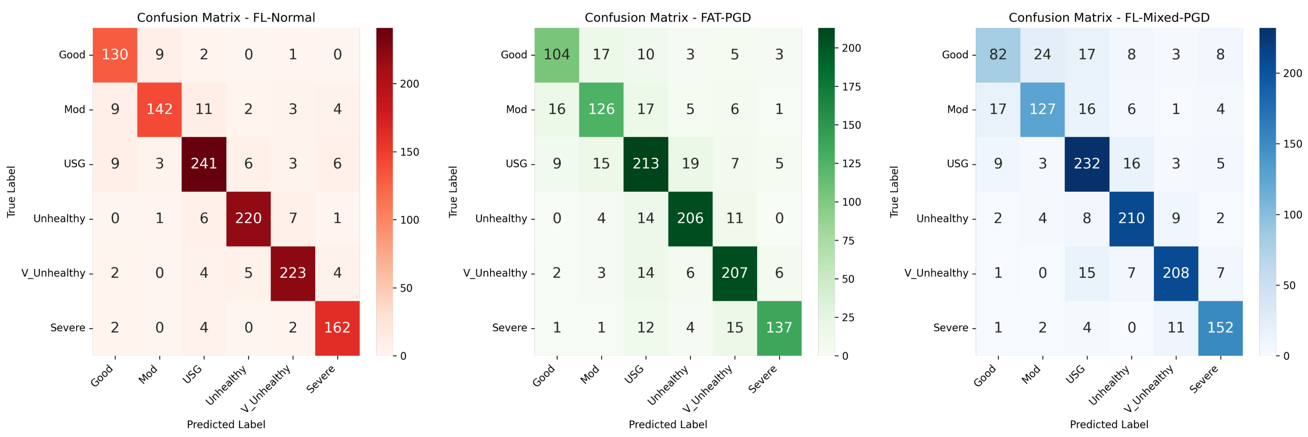 Futureinternet 15 00371 g010