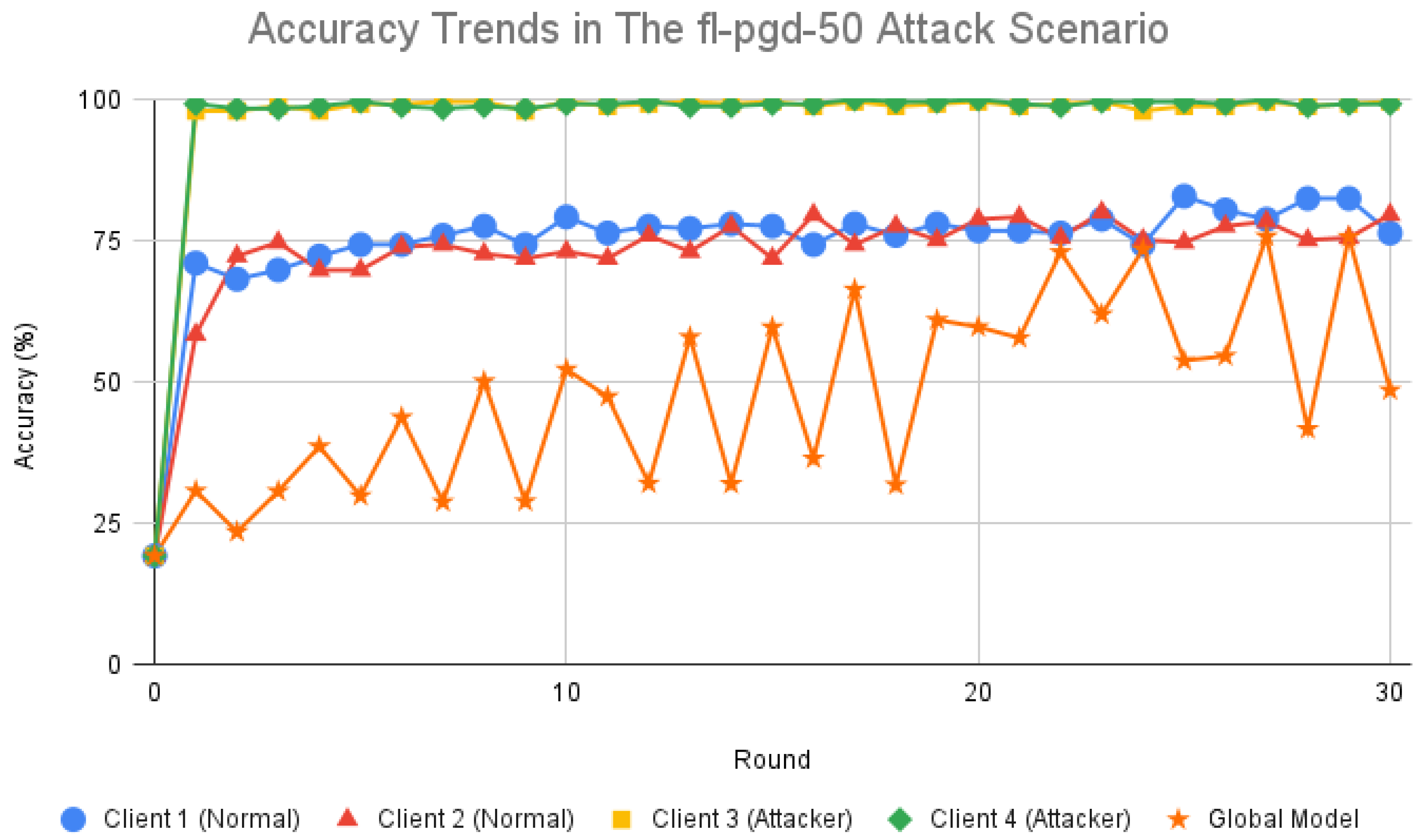 Futureinternet 15 00371 g011