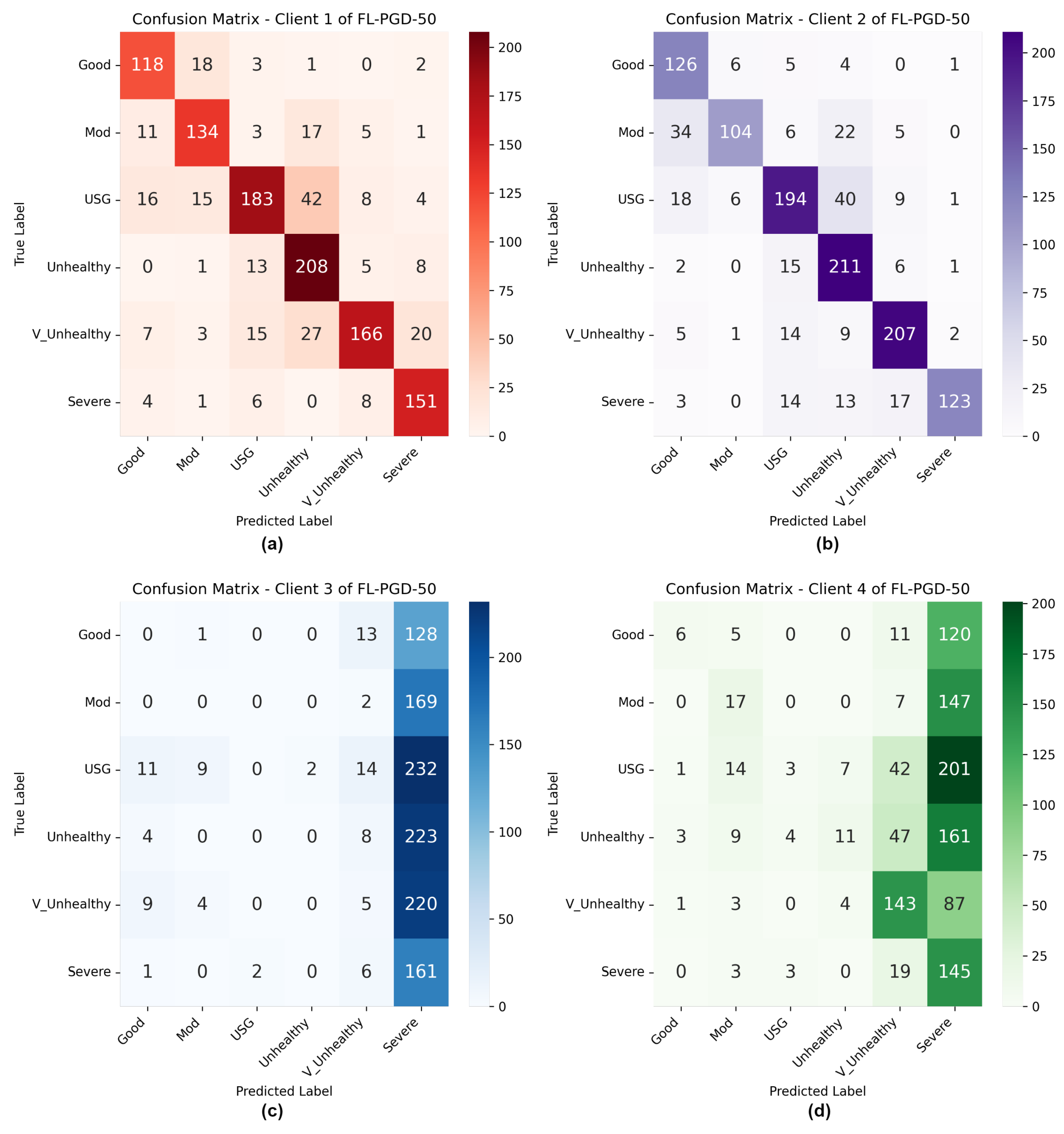 Futureinternet 15 00371 g012