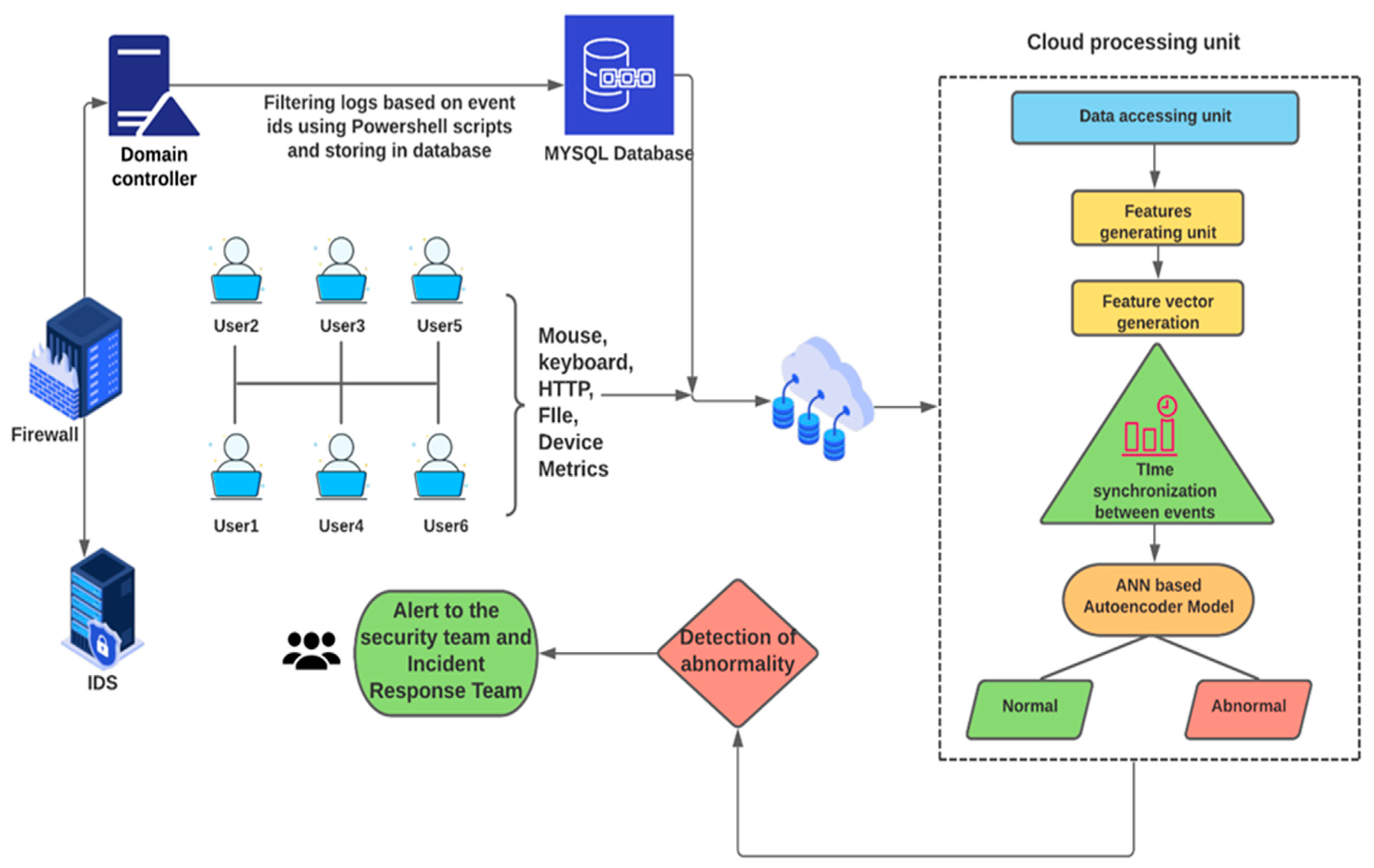 Futureinternet 15 00373 g001