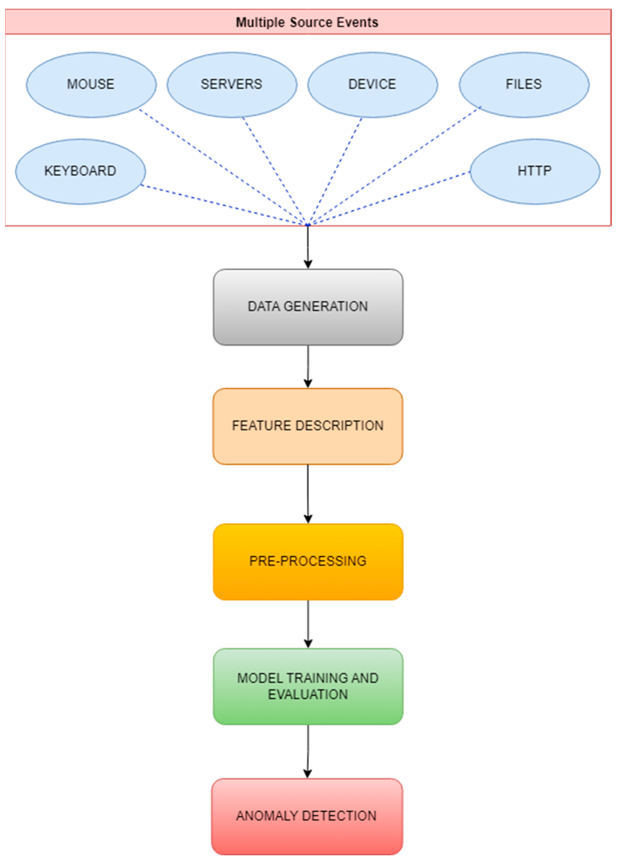 Futureinternet 15 00373 g002