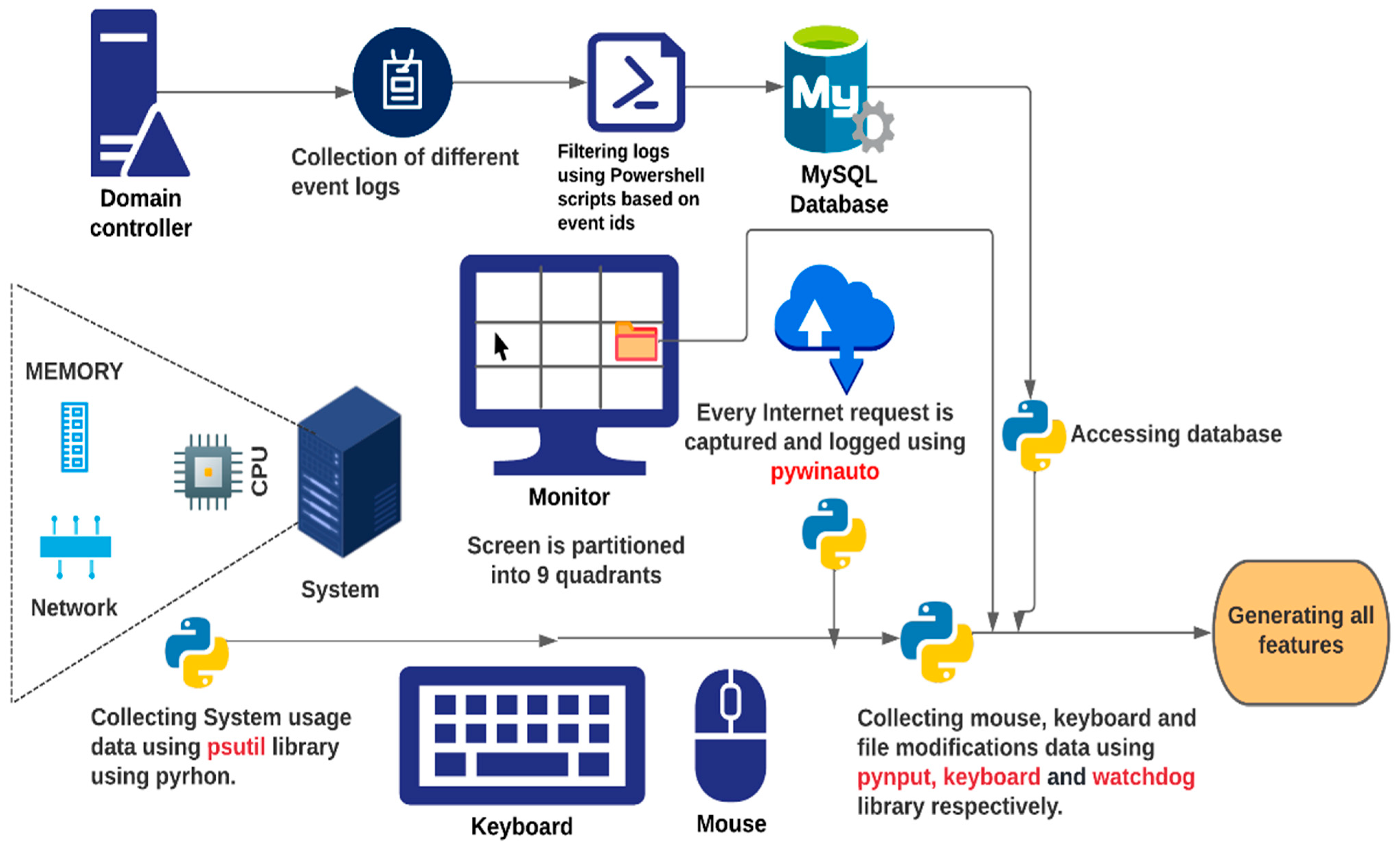 Futureinternet 15 00373 g003