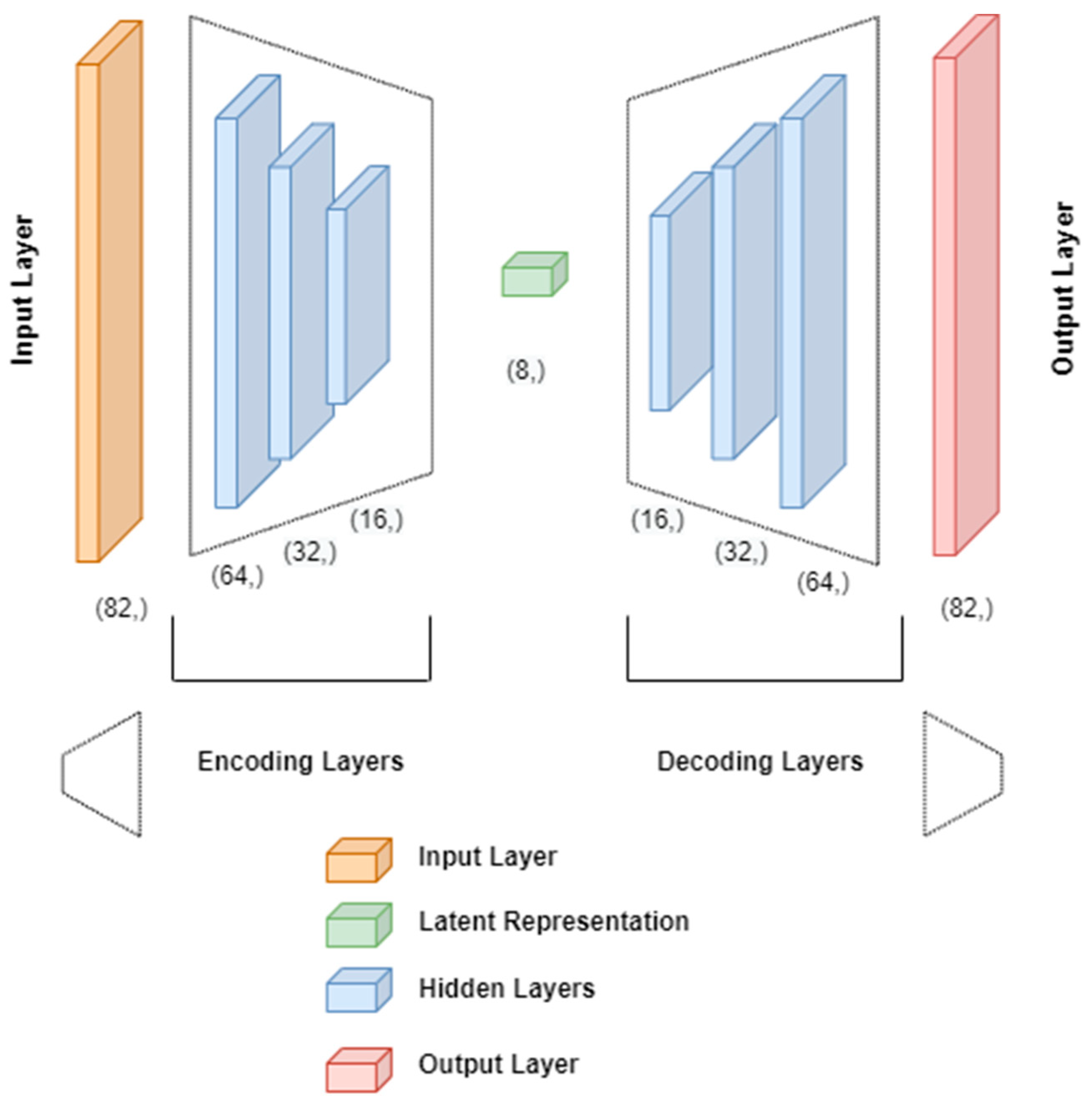Futureinternet 15 00373 g006