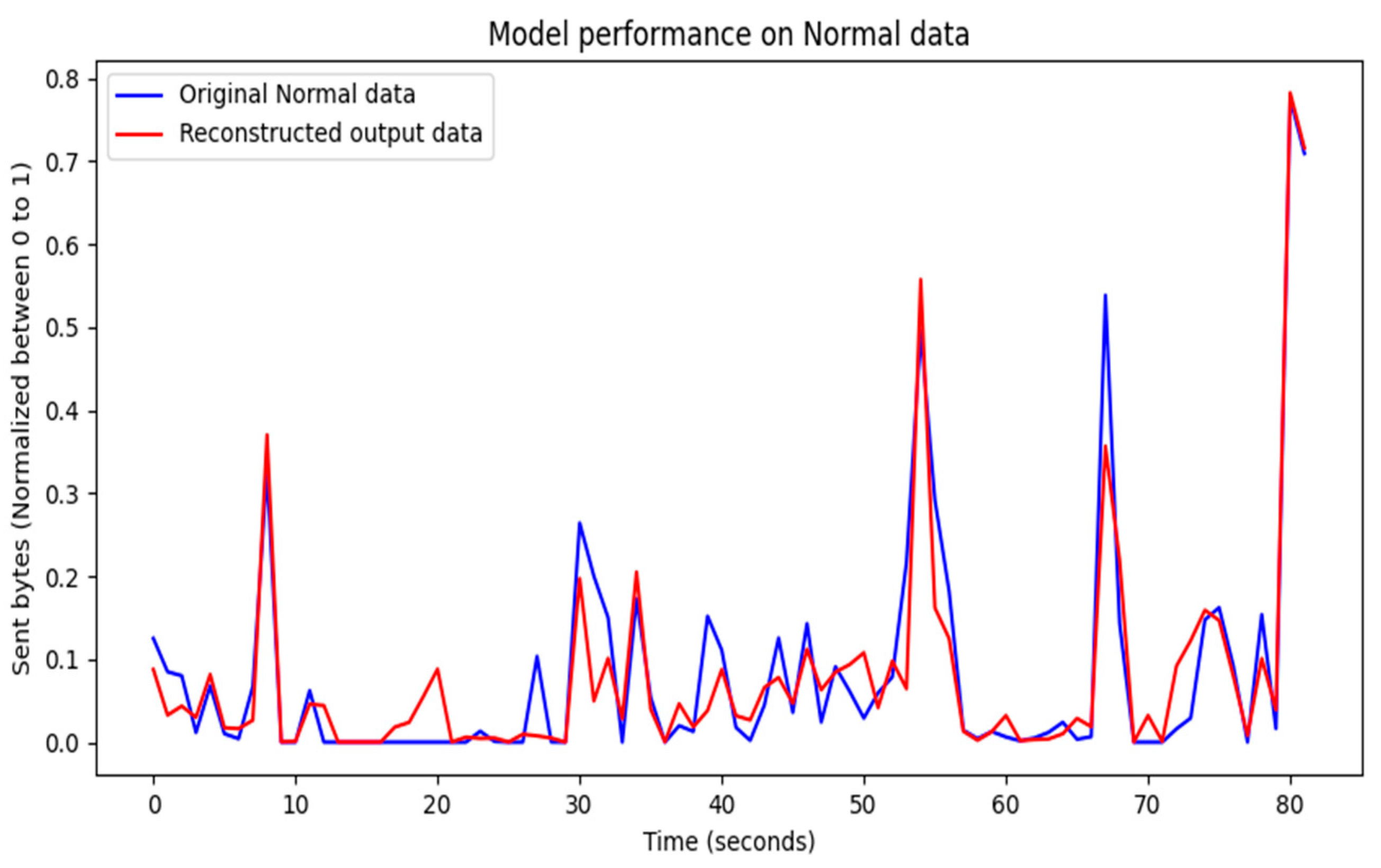 Futureinternet 15 00373 g008