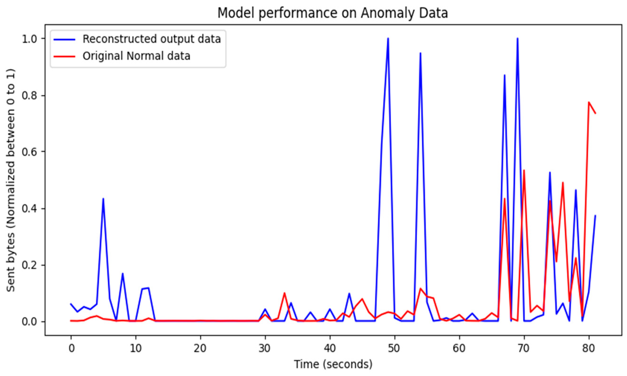Futureinternet 15 00373 g009