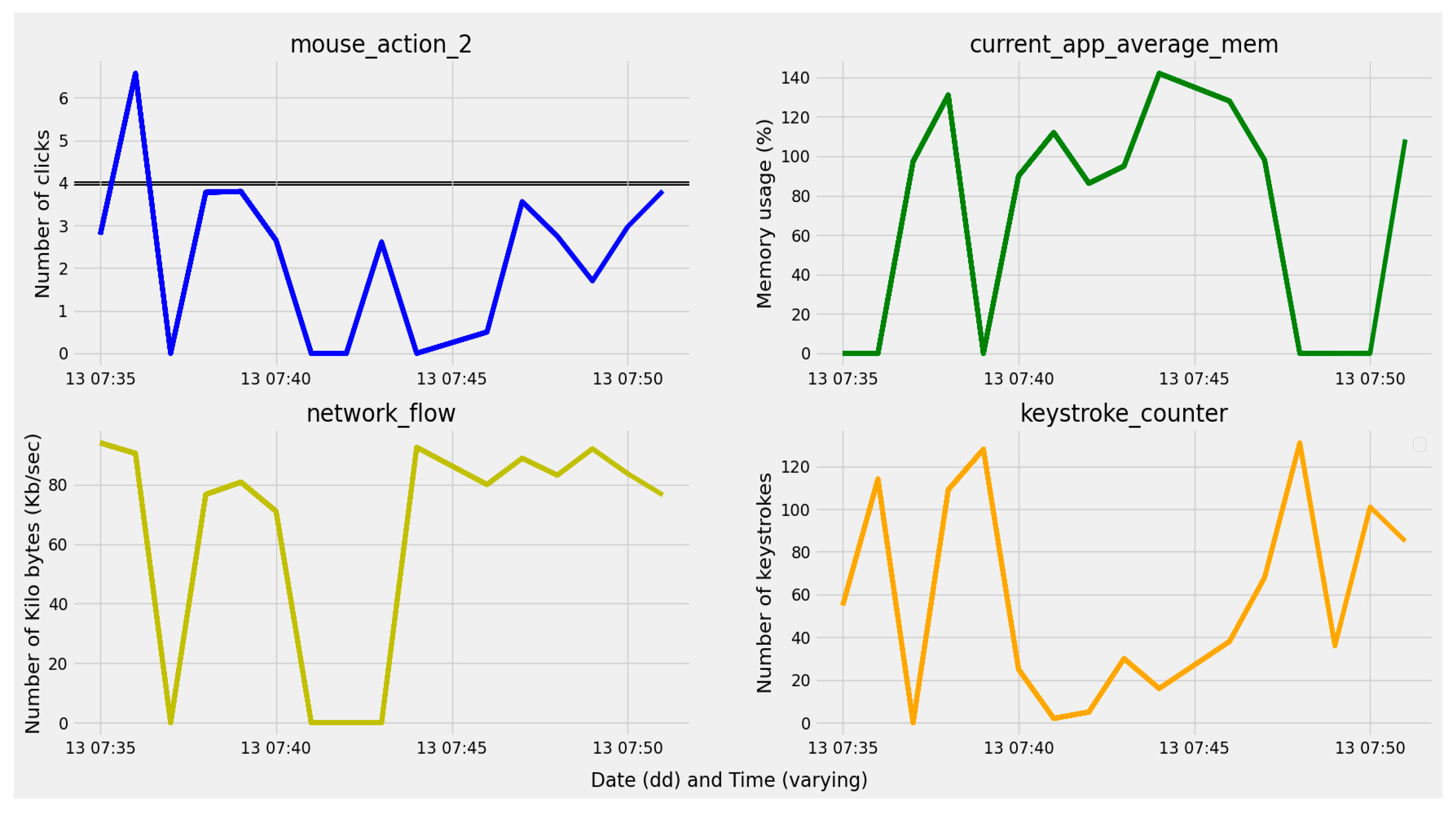 Futureinternet 15 00373 g012