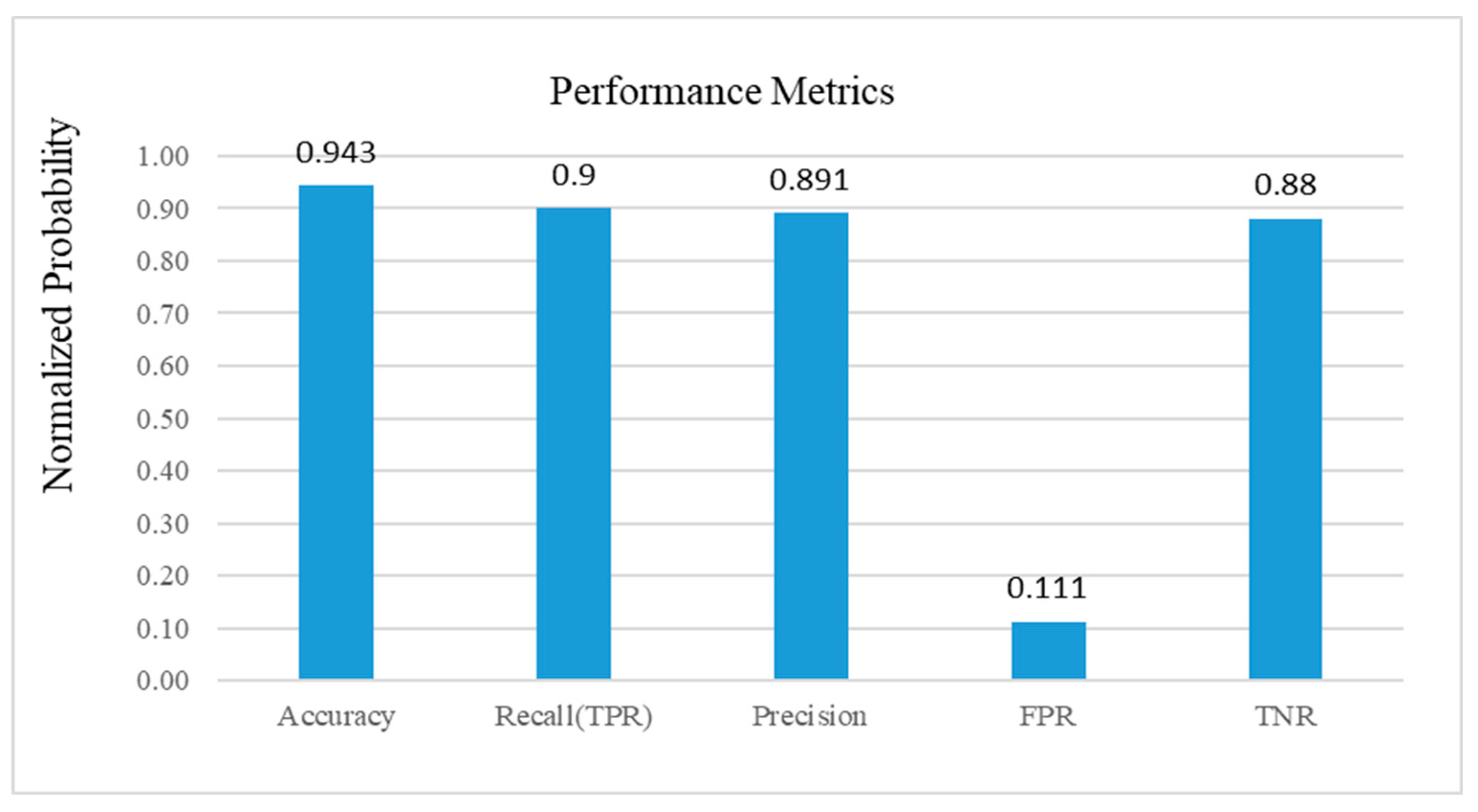 Futureinternet 15 00373 g013