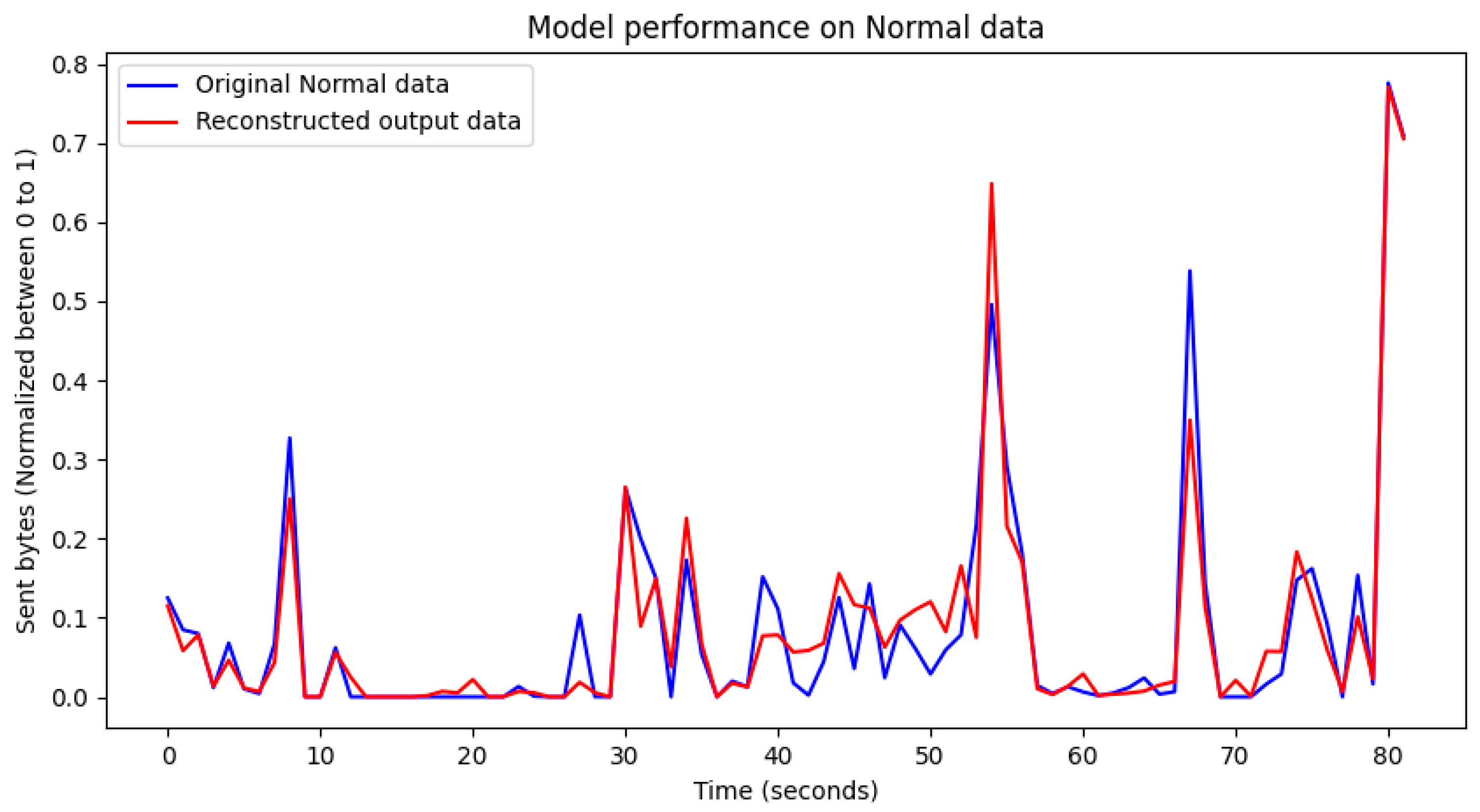 Futureinternet 15 00373 g014