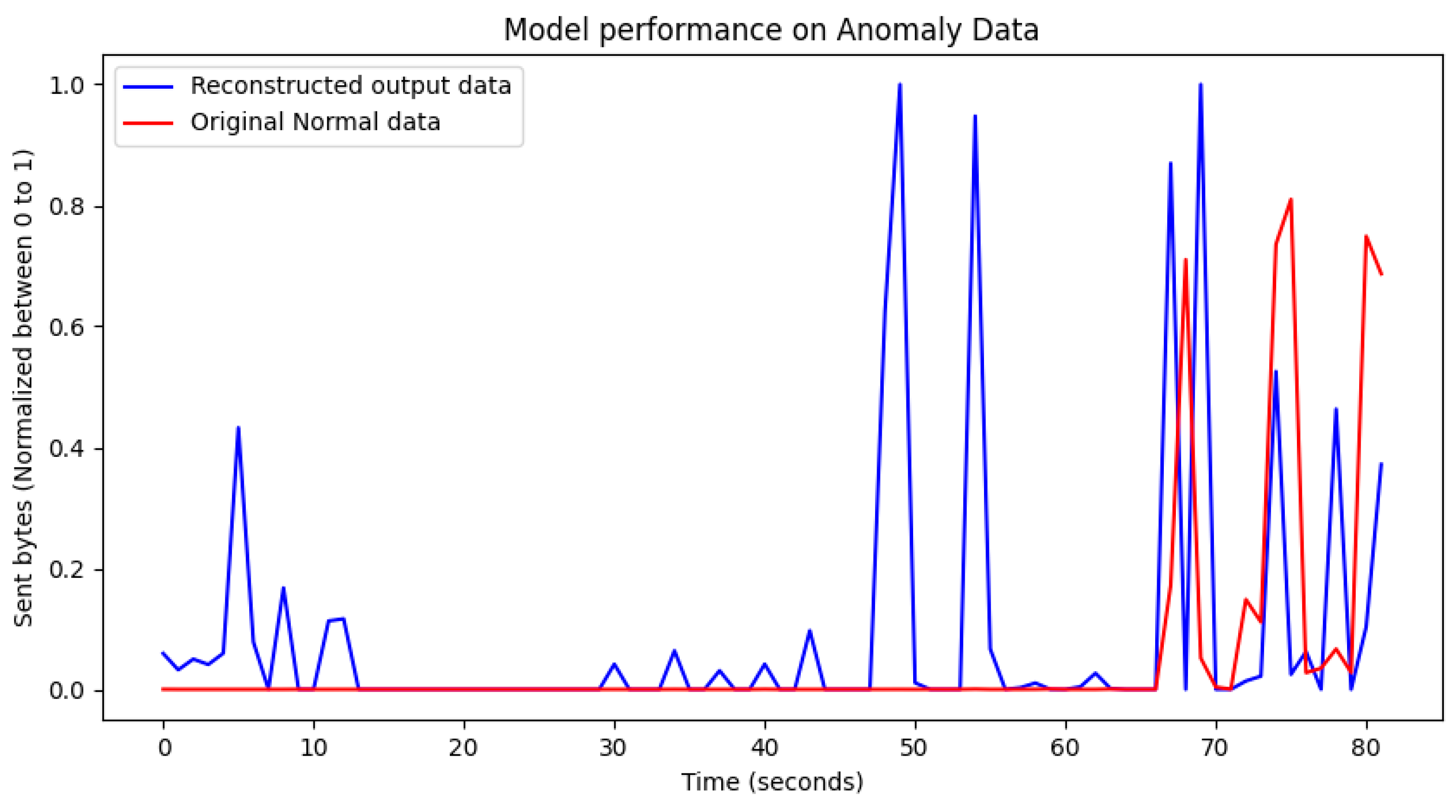 Futureinternet 15 00373 g015