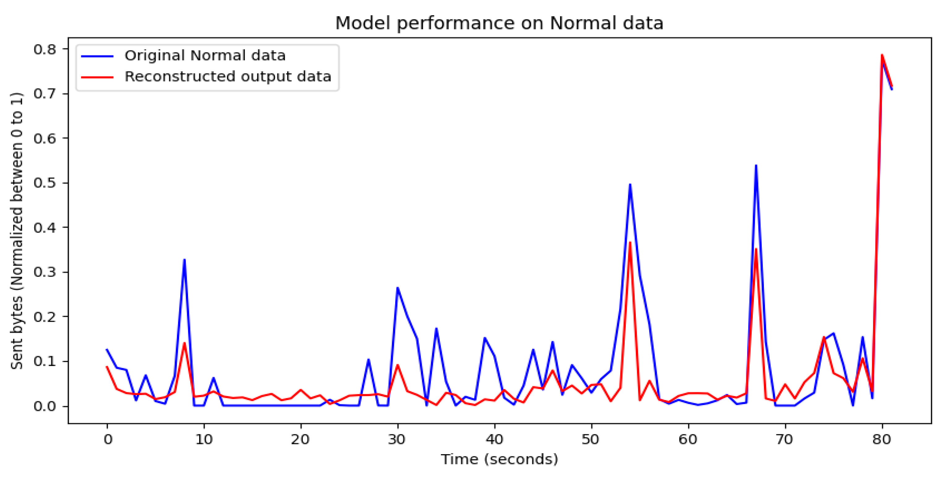 Futureinternet 15 00373 g016