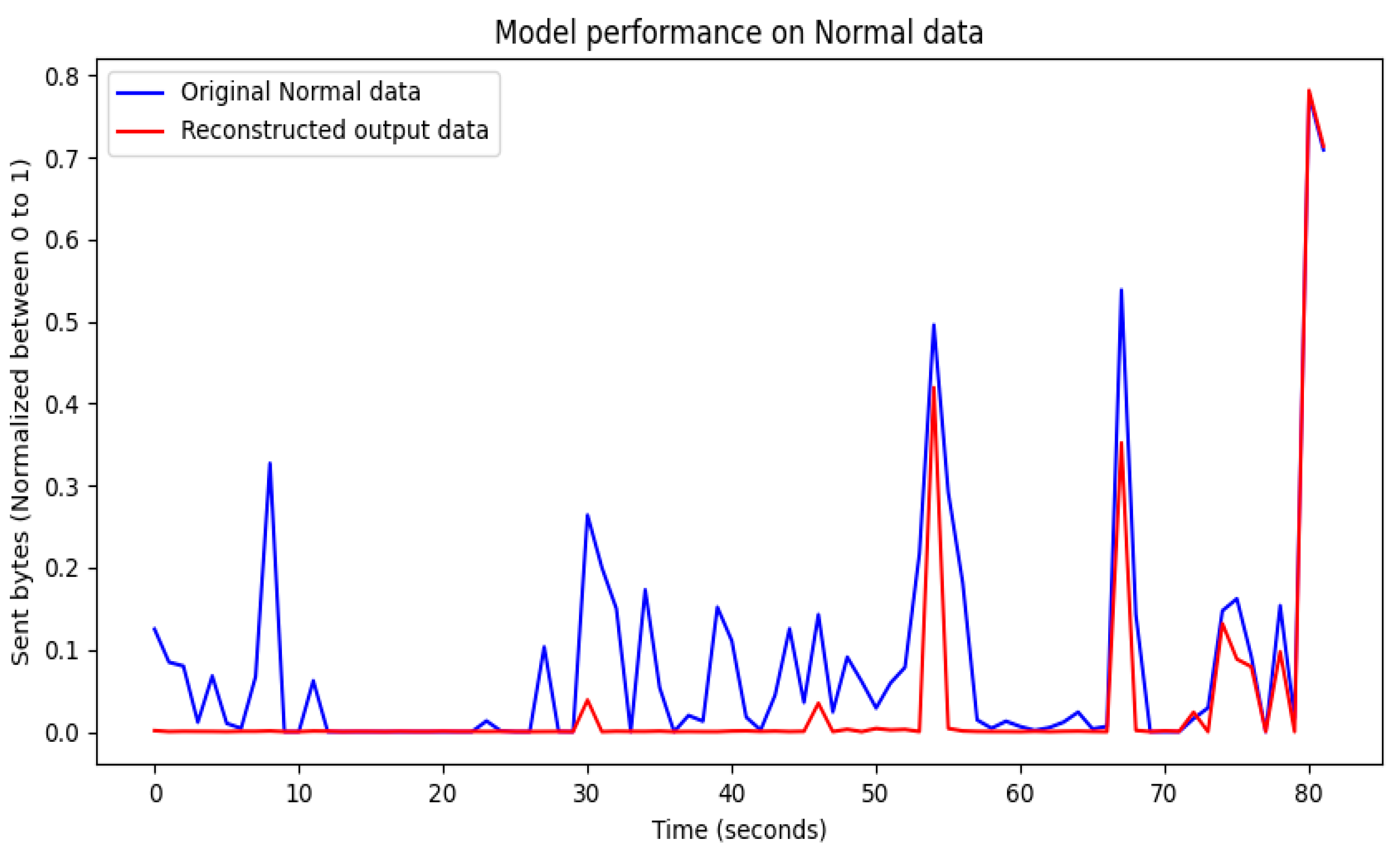 Futureinternet 15 00373 g020
