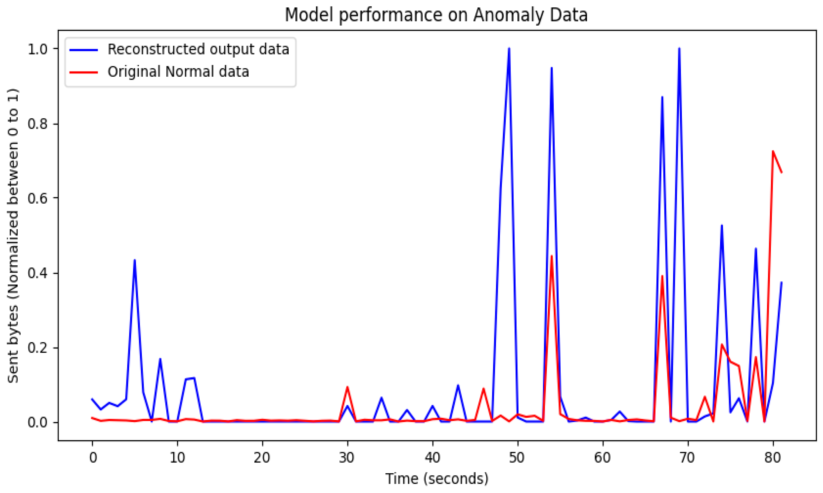 Futureinternet 15 00373 g021