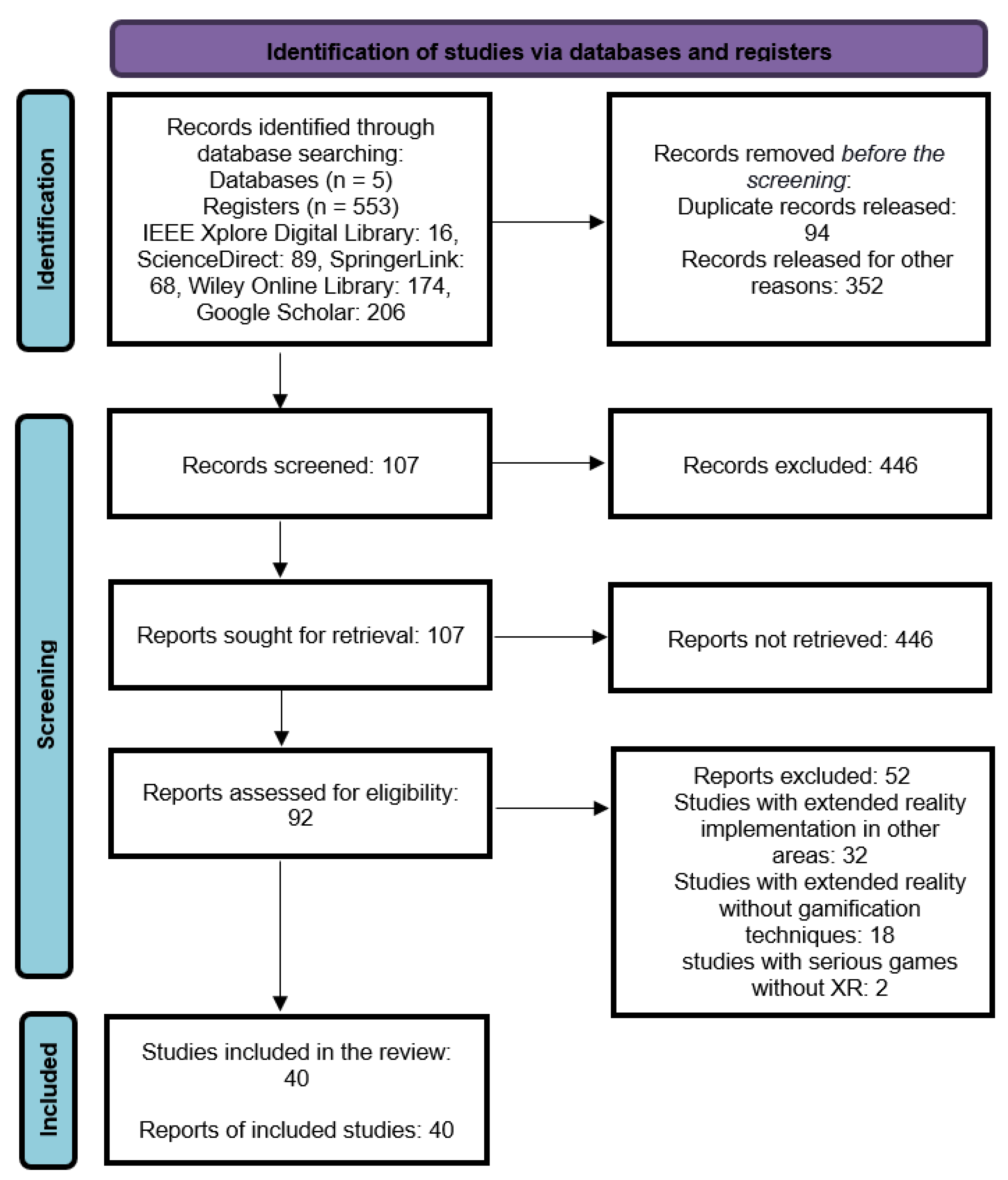 Futureinternet 15 00379 g001