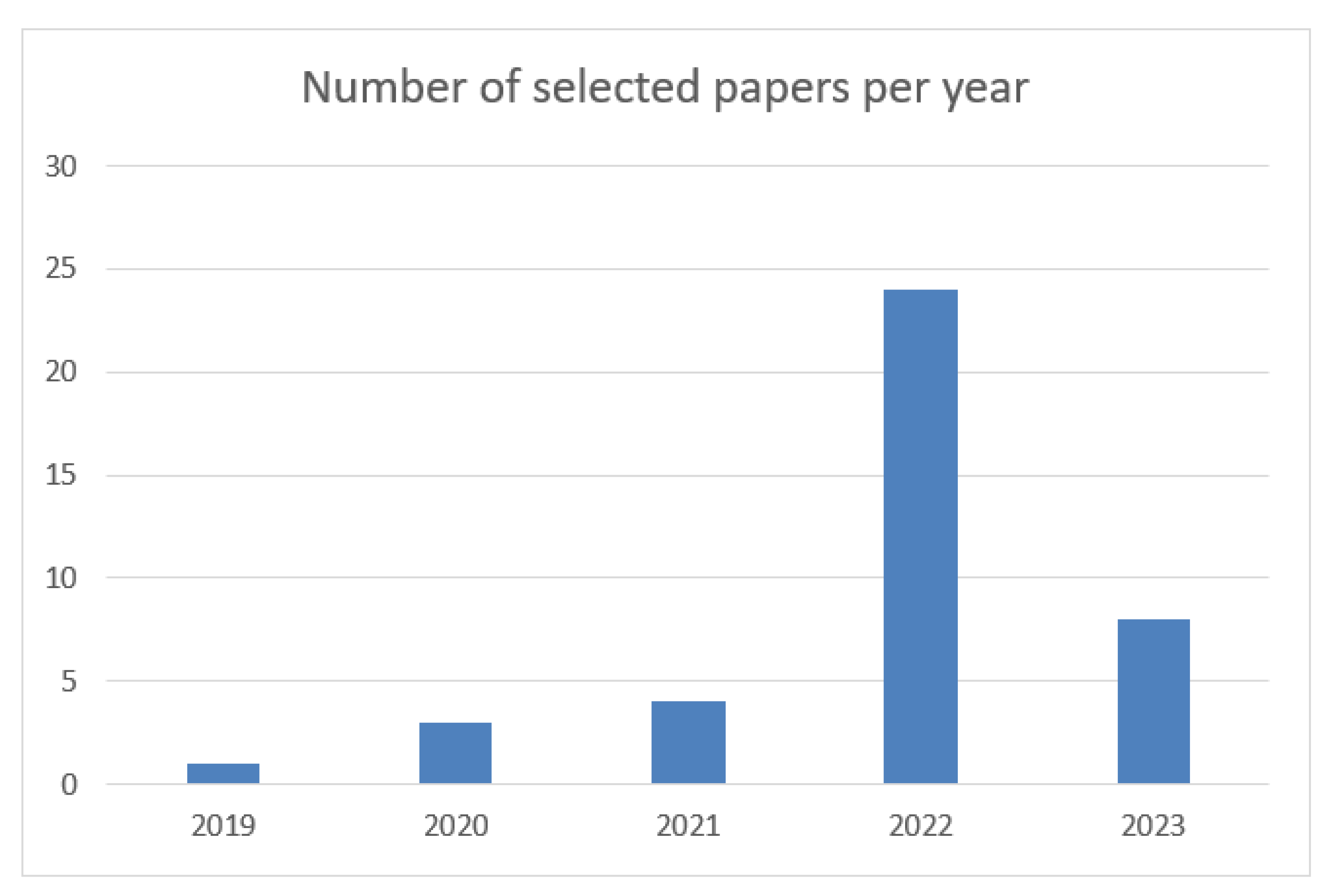 Futureinternet 15 00379 g002