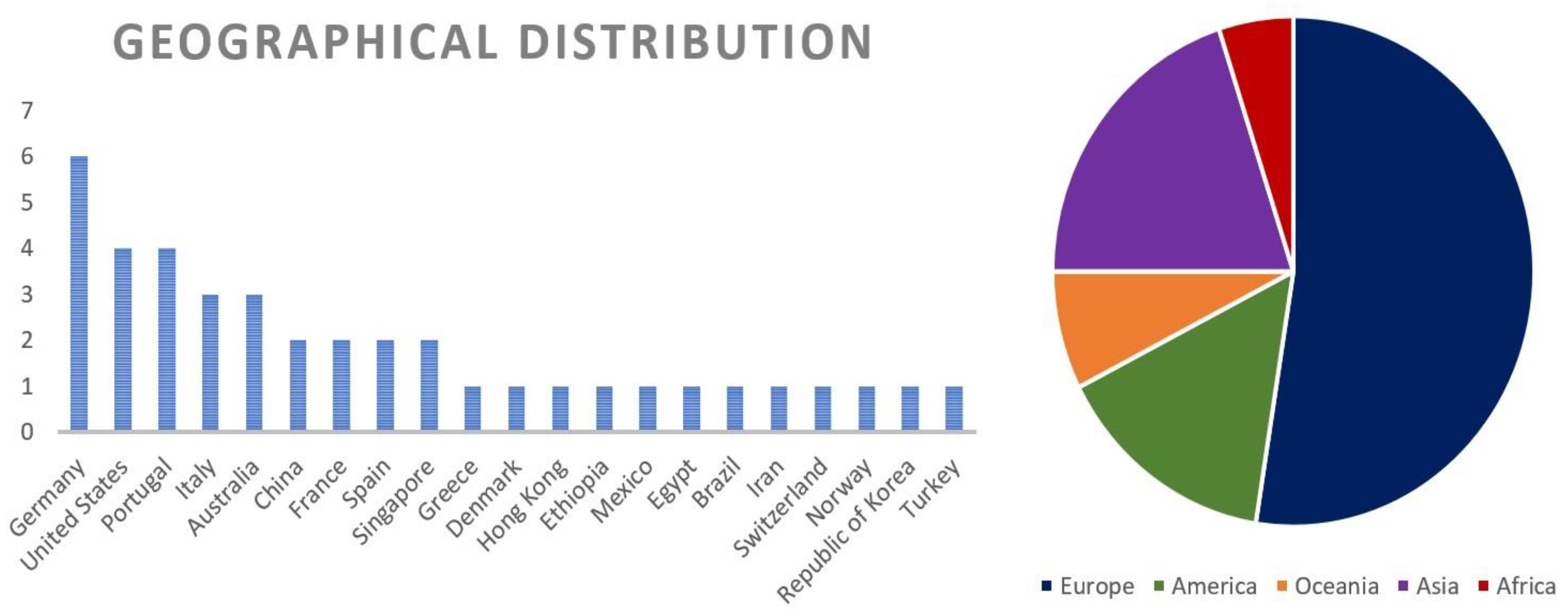 Futureinternet 15 00379 g003