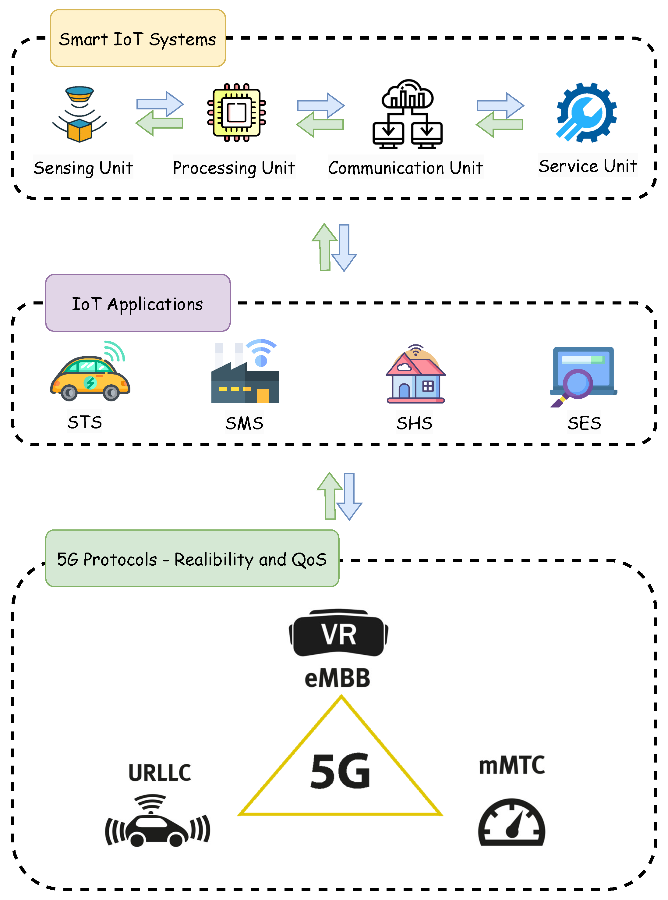 Futureinternet 15 00380 g001