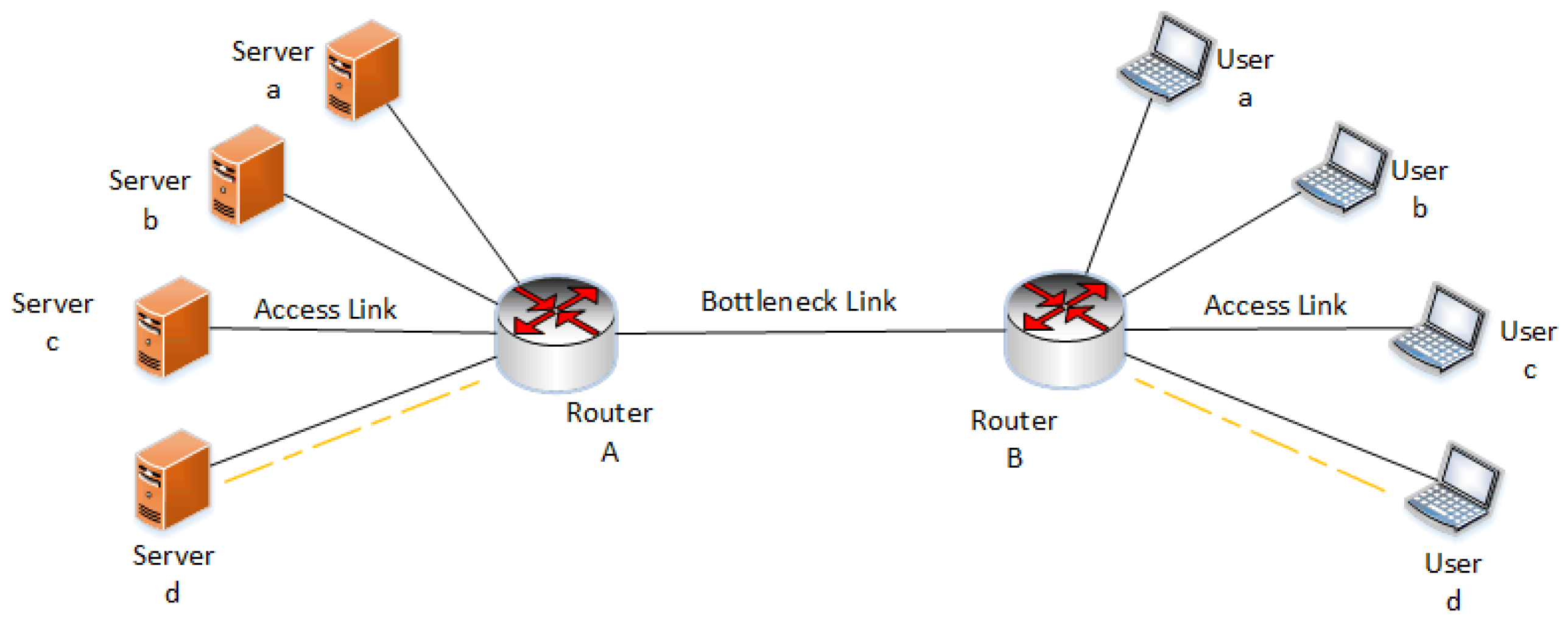 Futureinternet 15 00385 g004