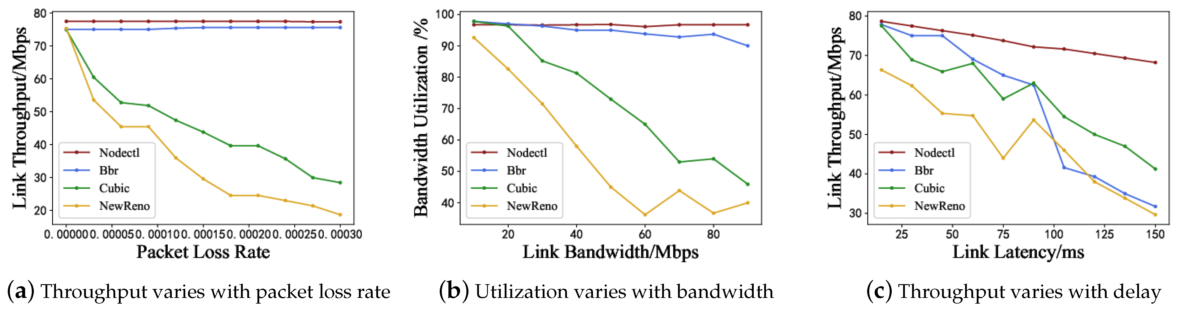 Futureinternet 15 00385 g008
