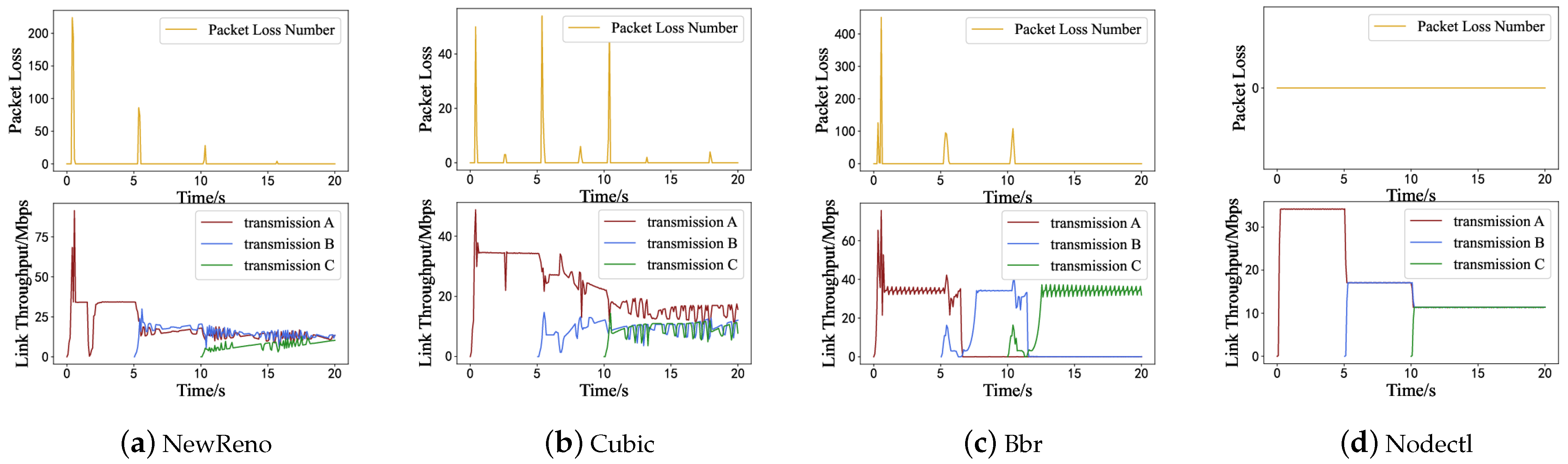 Futureinternet 15 00385 g009