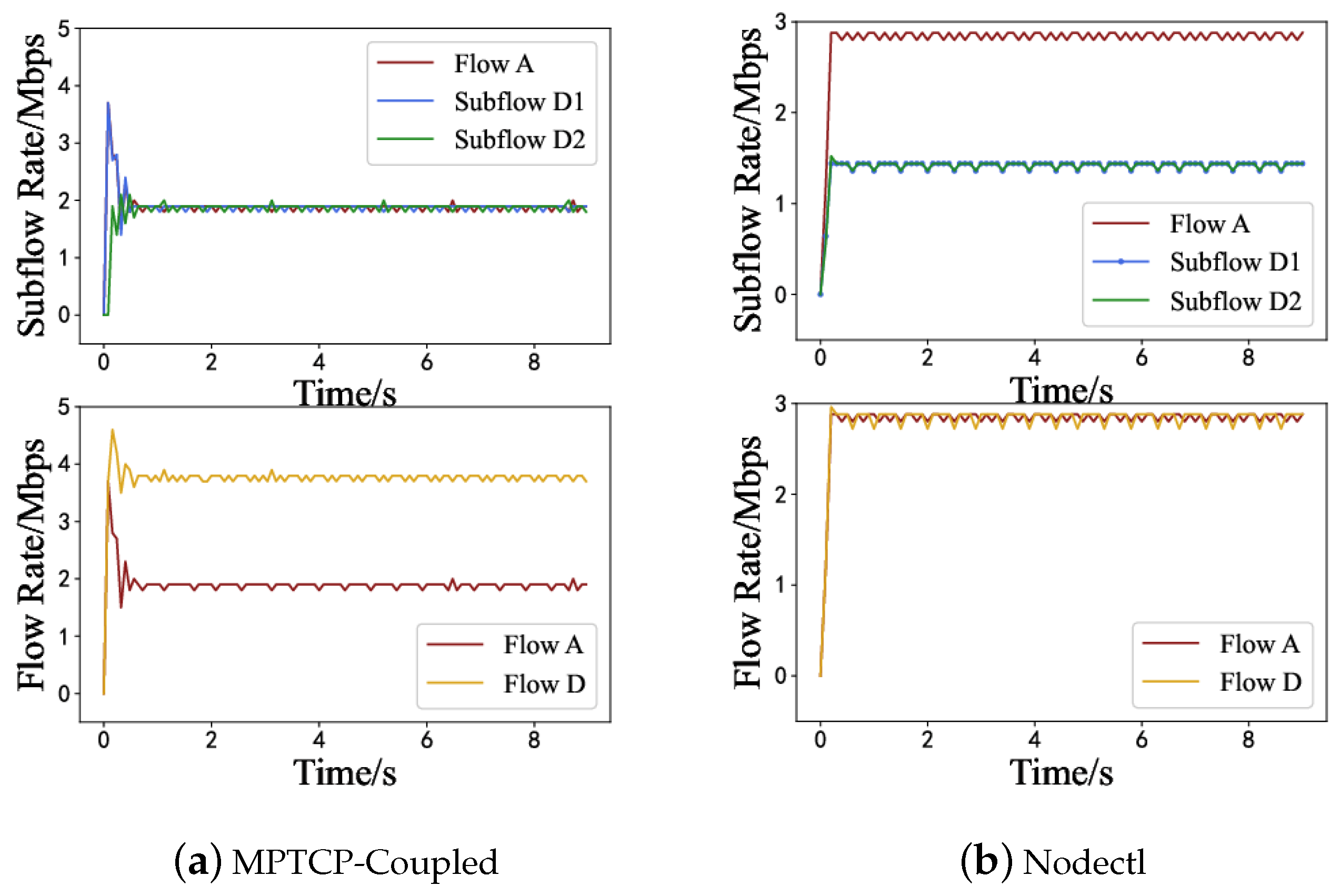 Futureinternet 15 00385 g010