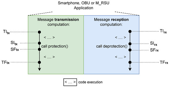 Futureinternet 15 00388 g012