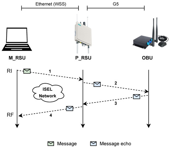 Futureinternet 15 00388 g018