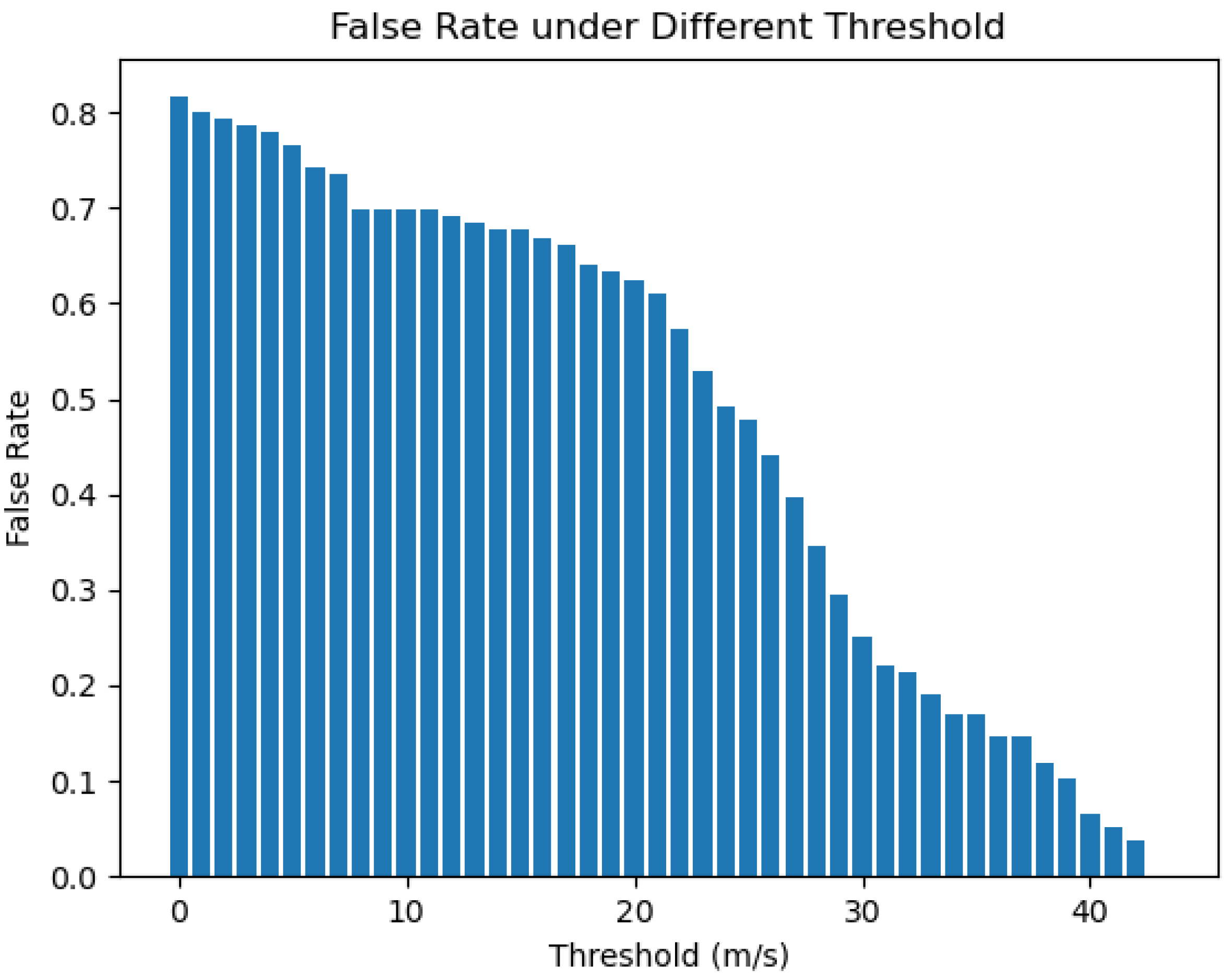 Futureinternet 15 00389 g002