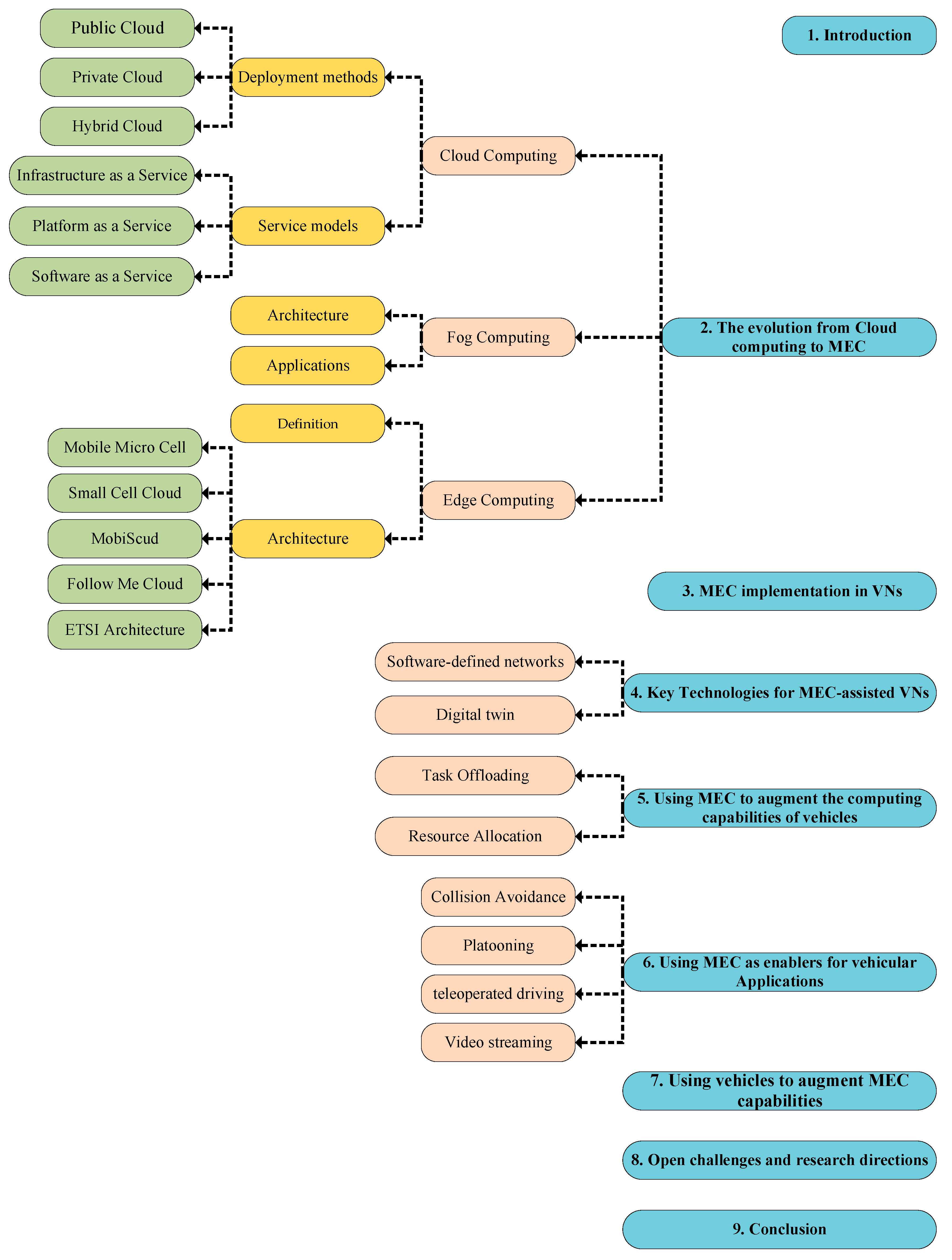 Futureinternet 15 00391 g001