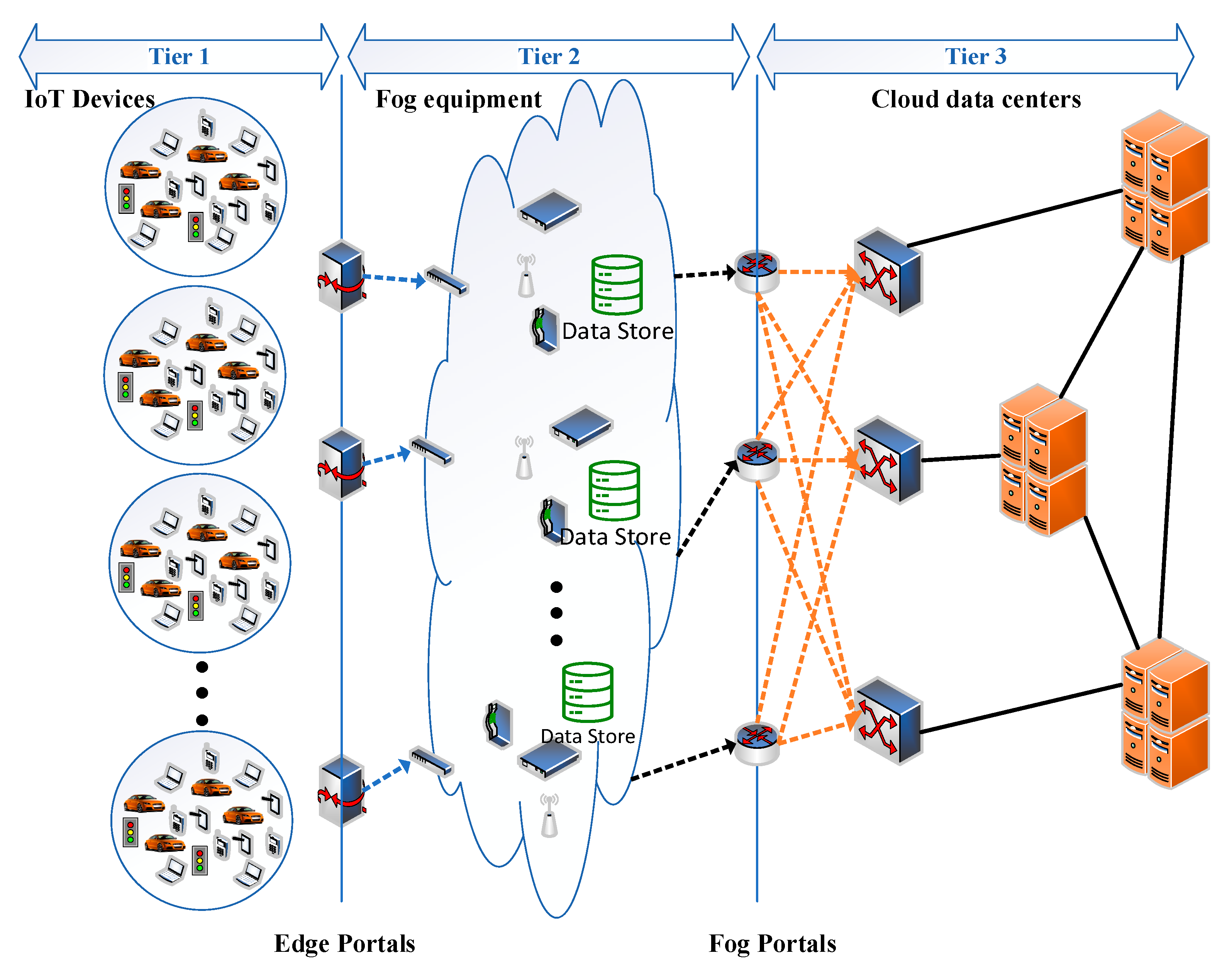Futureinternet 15 00391 g003
