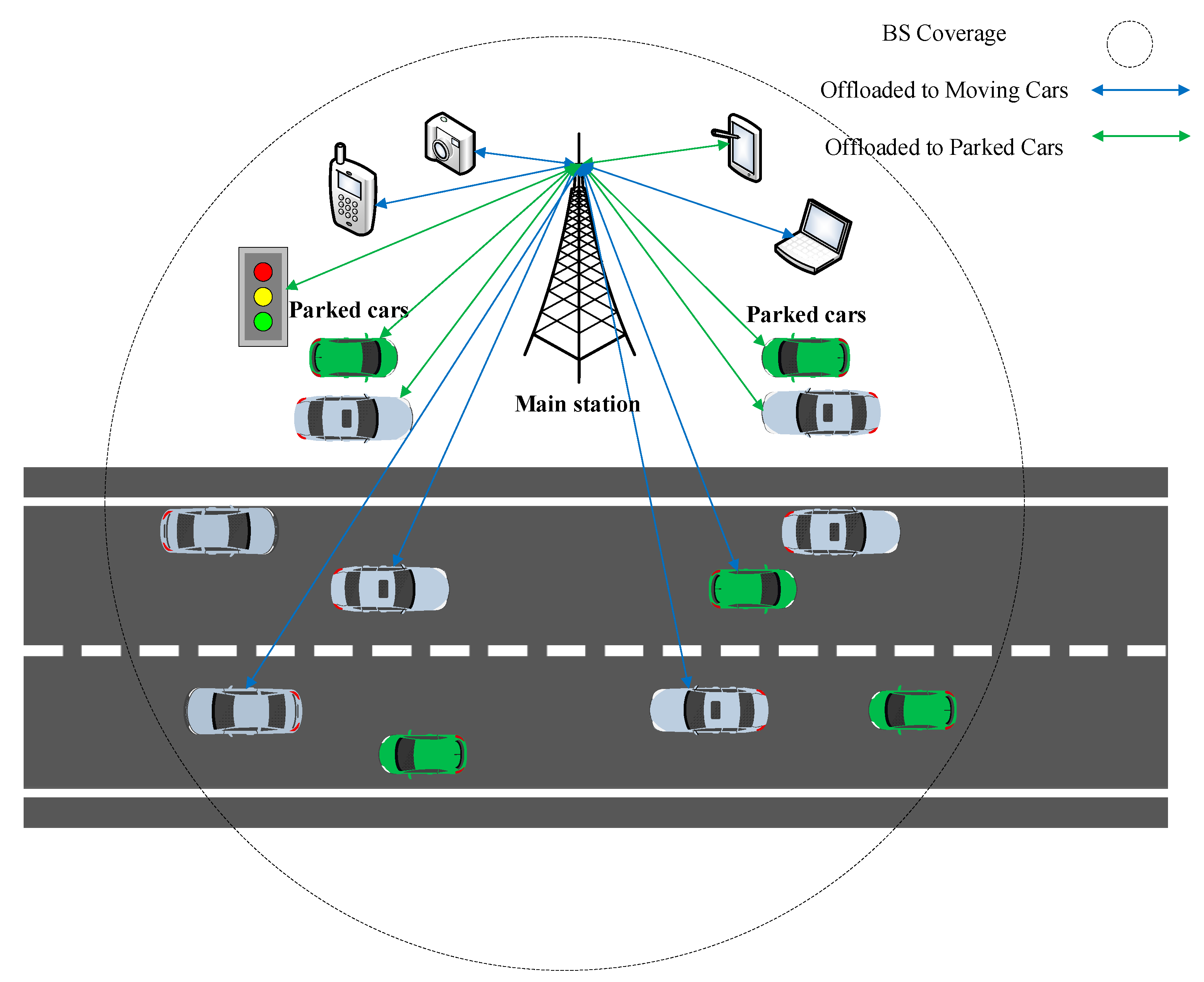 Futureinternet 15 00391 g007