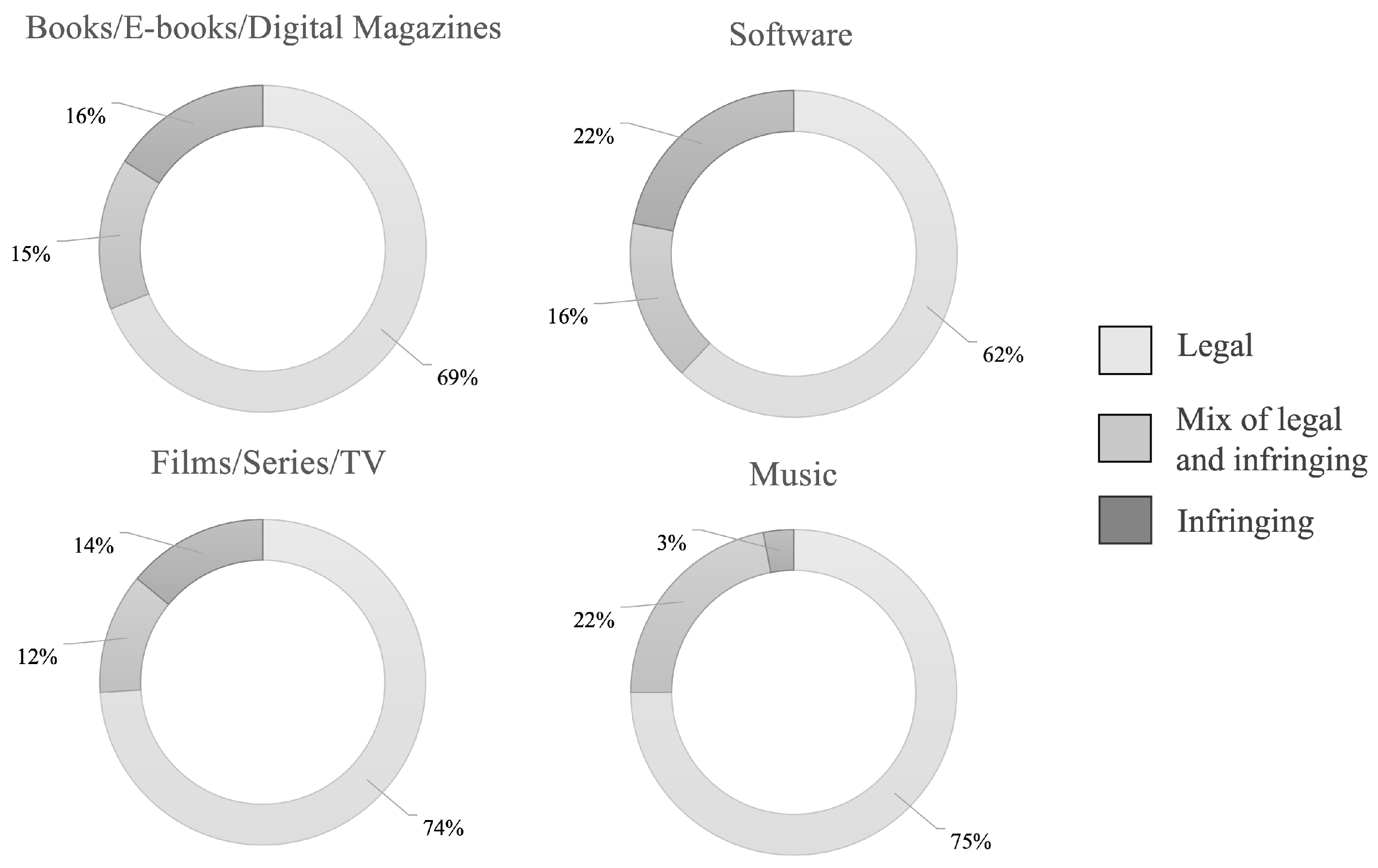 Futureinternet 15 00397 g001