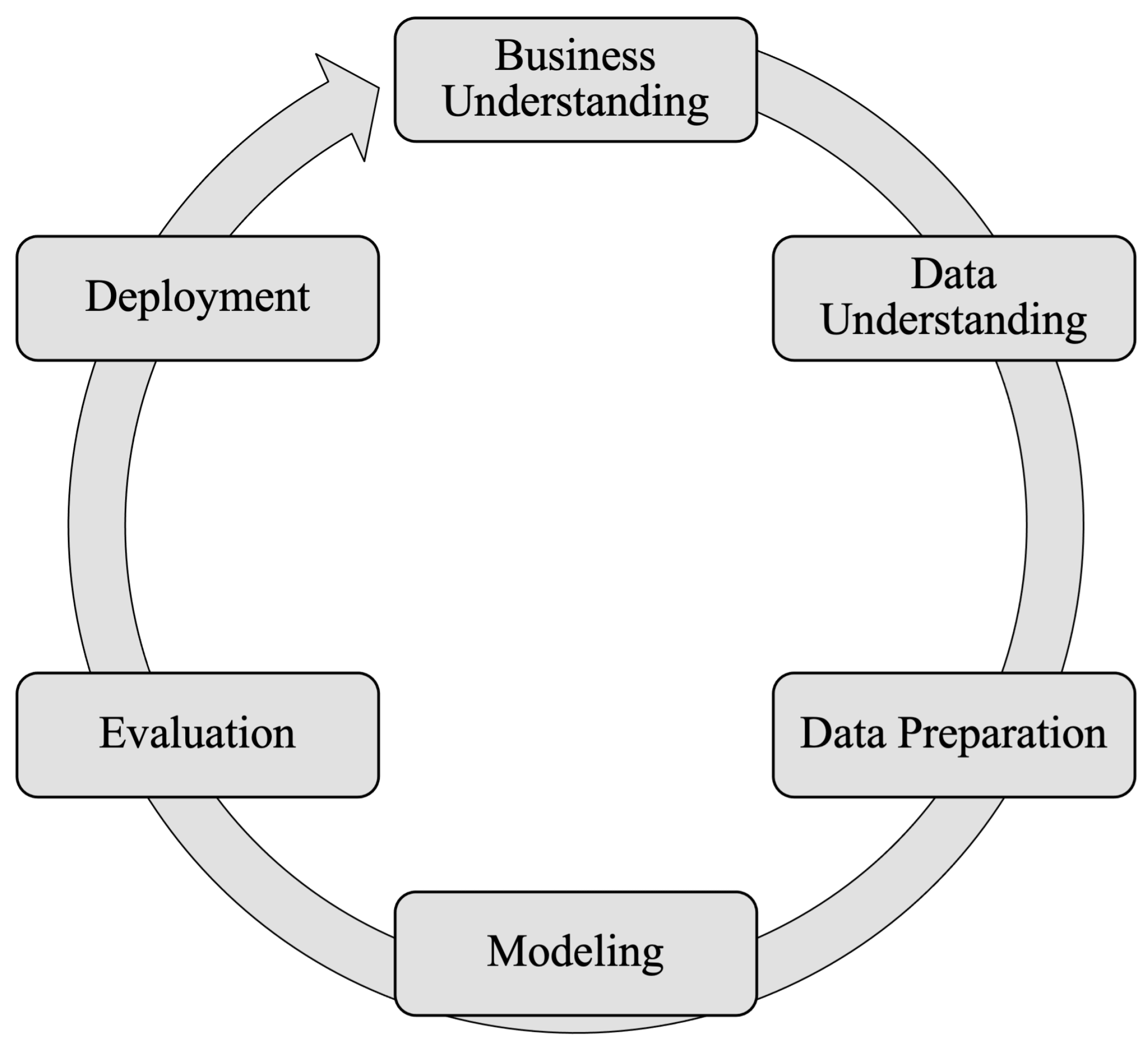 Futureinternet 15 00397 g005