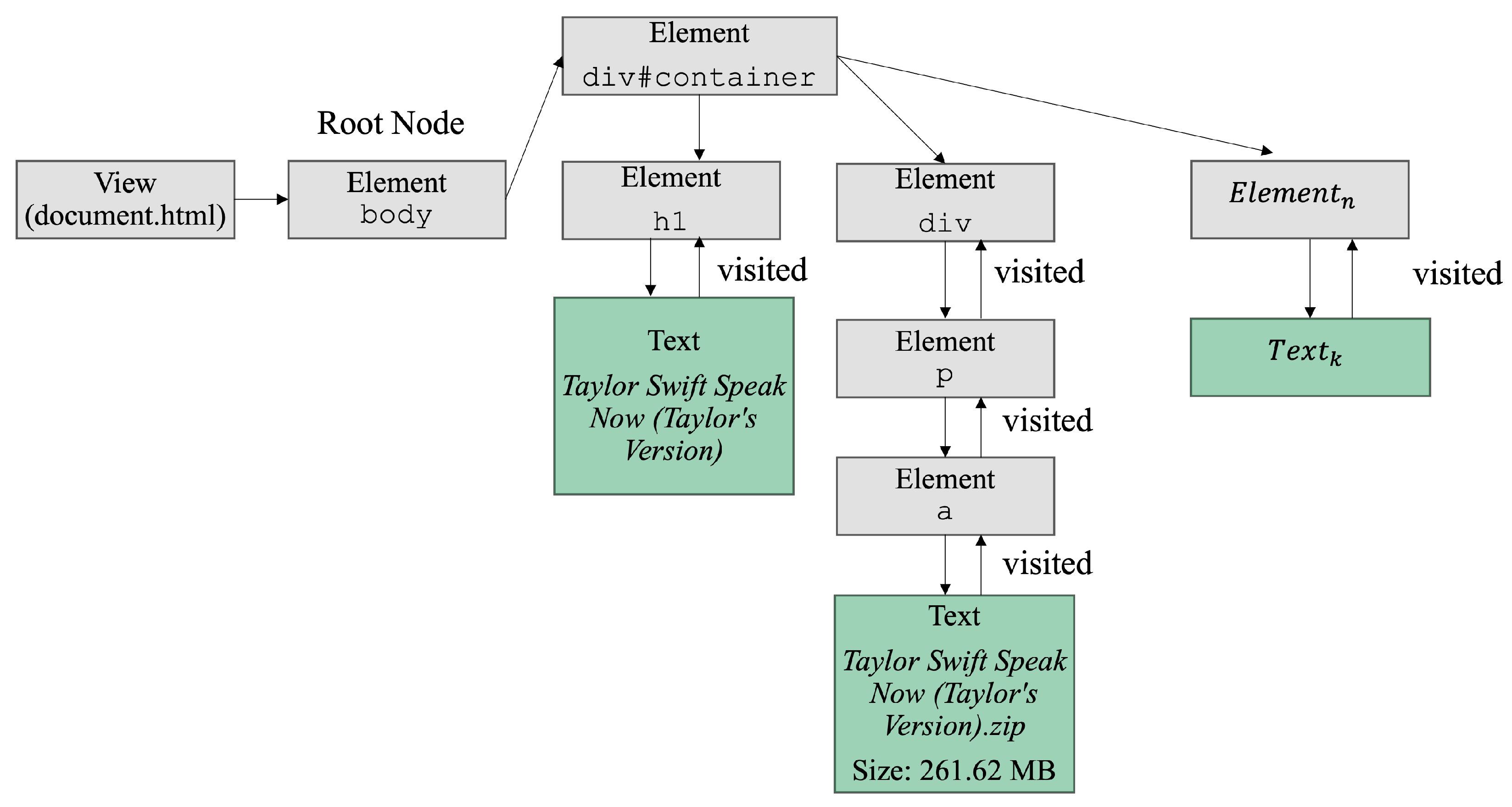 Futureinternet 15 00397 g008