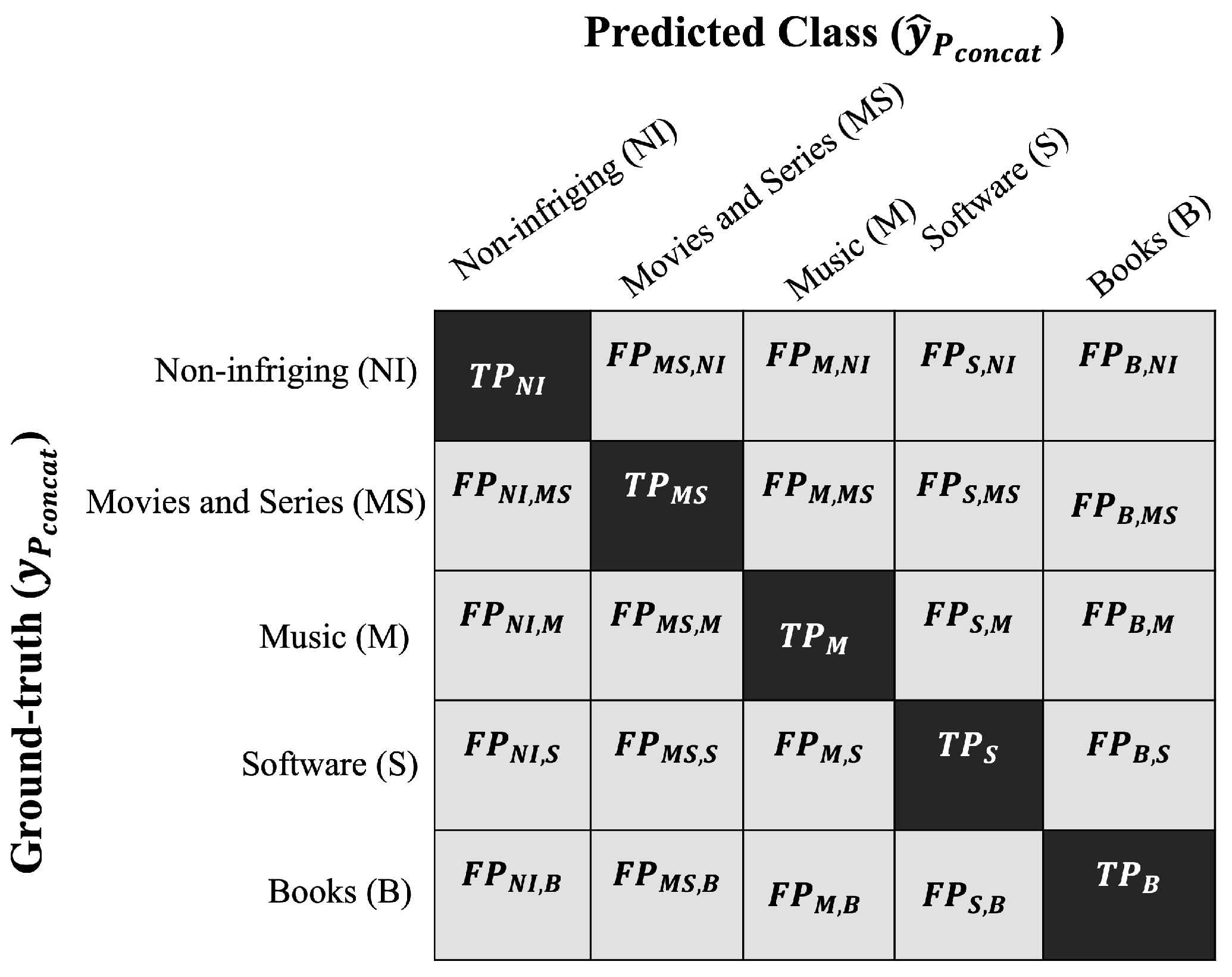 Futureinternet 15 00397 g010
