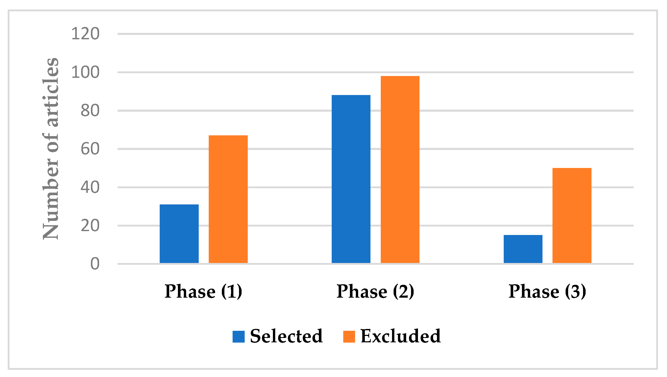 Futureinternet 15 00398 g001