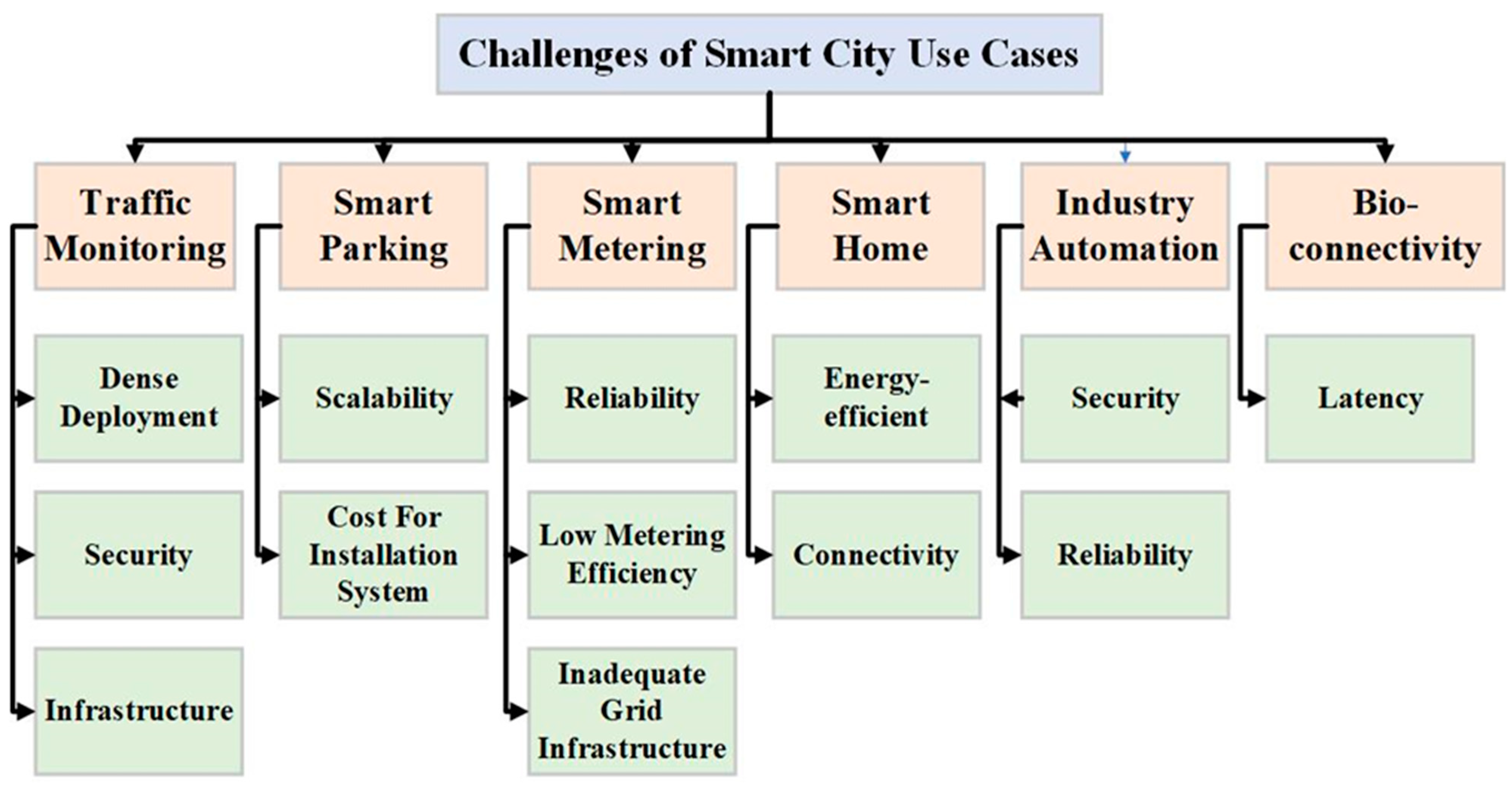 Futureinternet 15 00398 g005