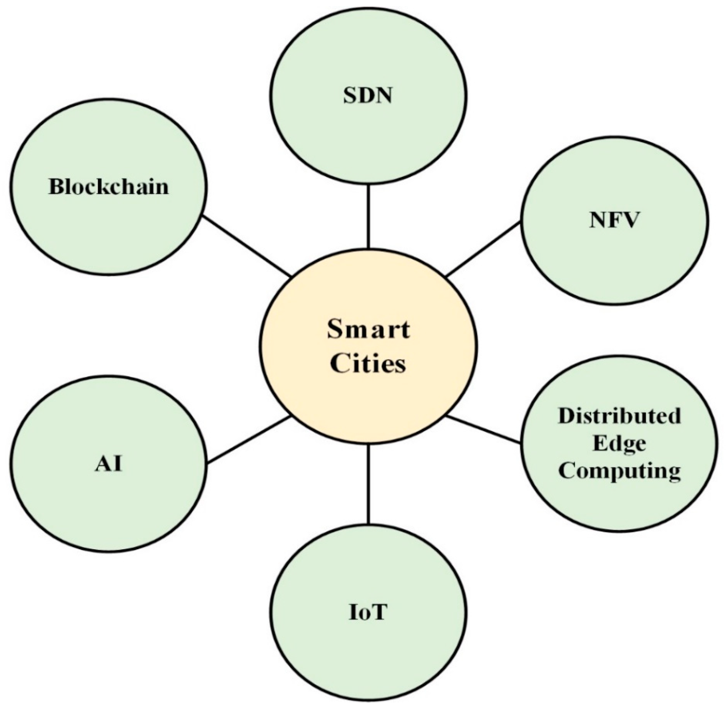 Futureinternet 15 00398 g006