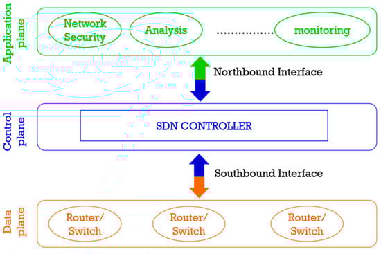 Futureinternet 15 00398 g007