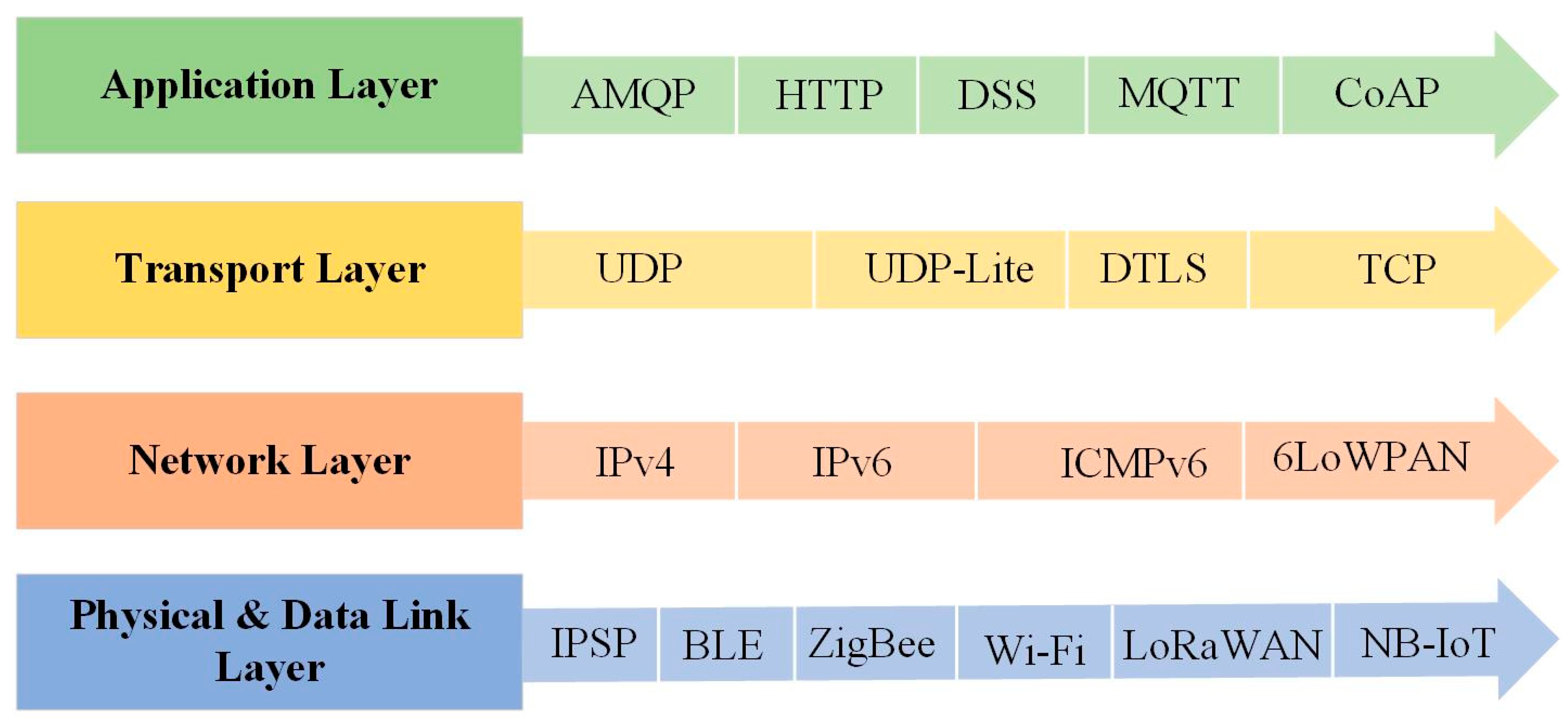 Futureinternet 15 00398 g008