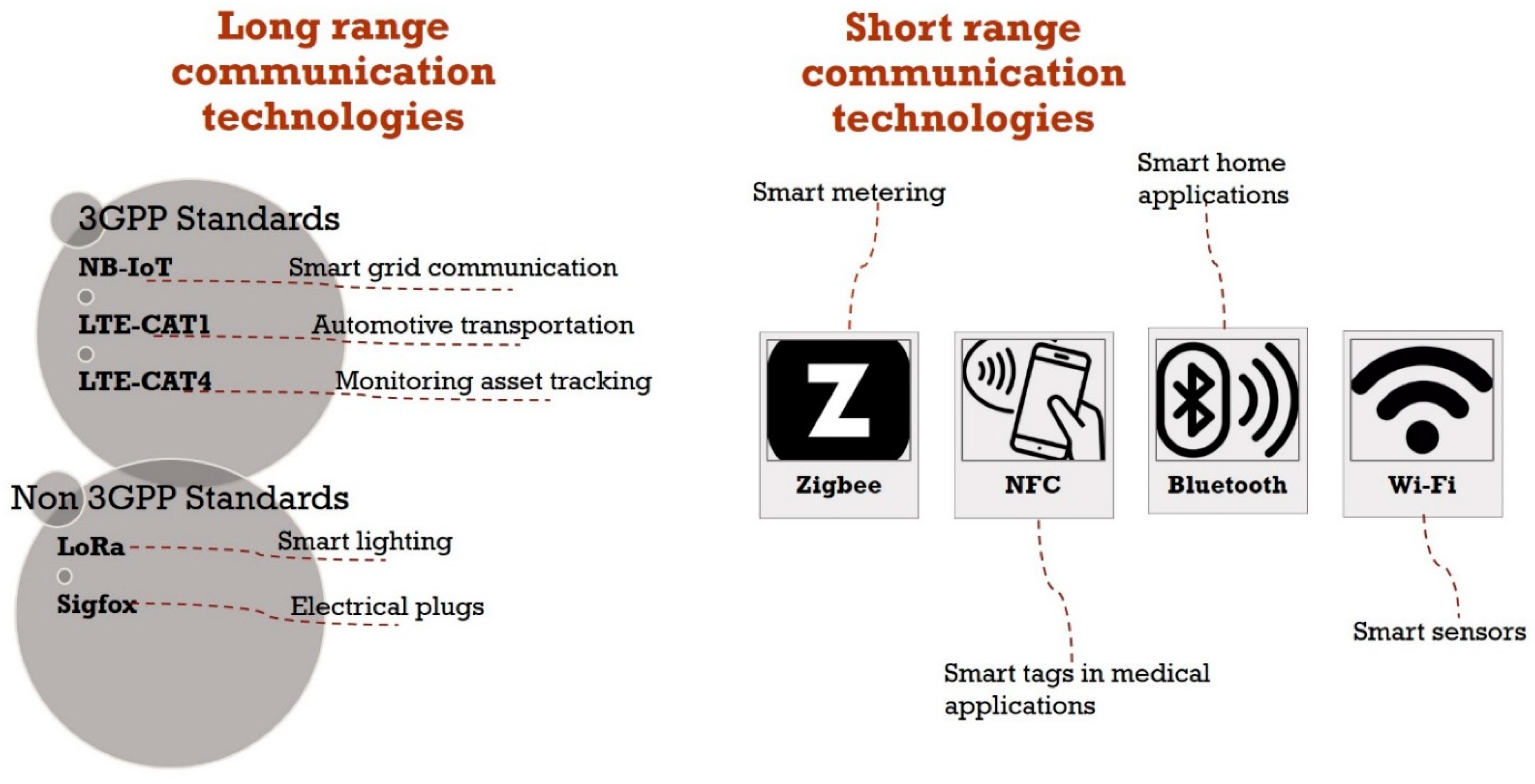 Futureinternet 15 00398 g009