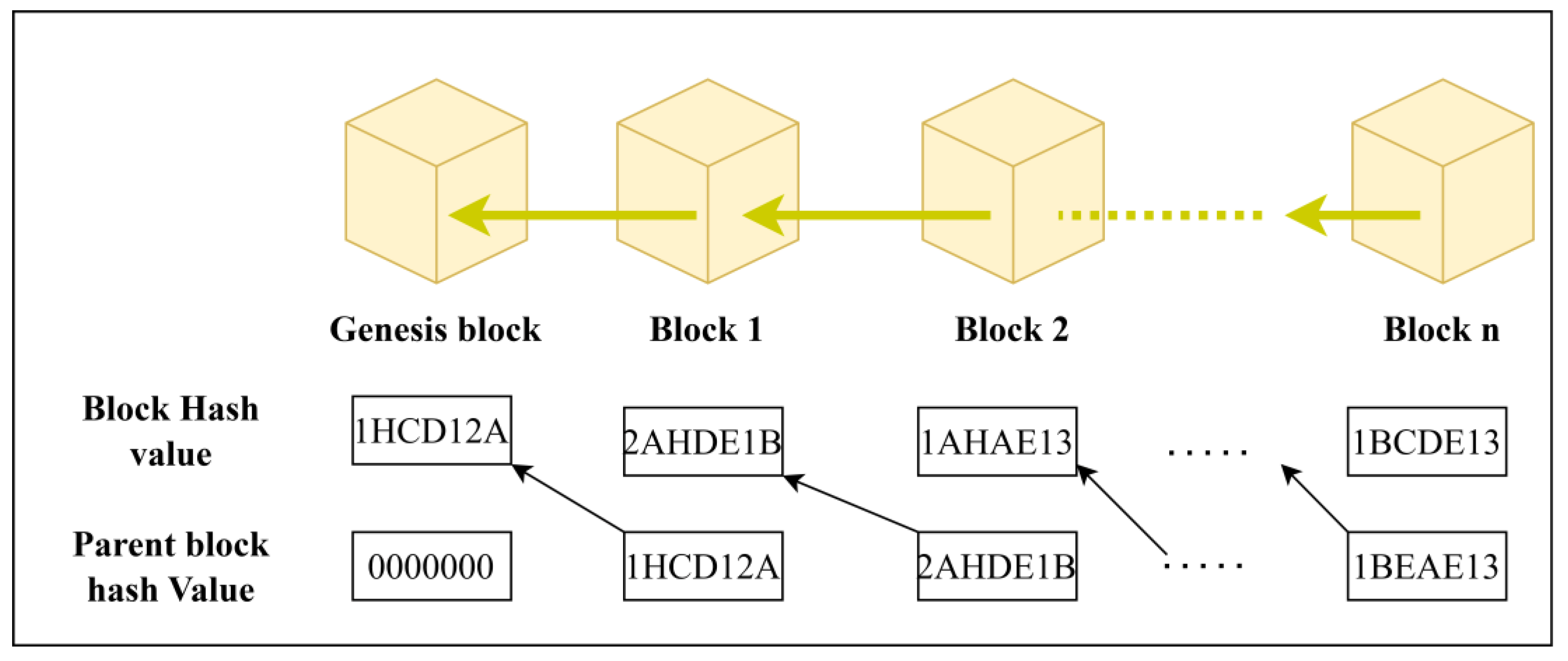 Futureinternet 15 00404 g001