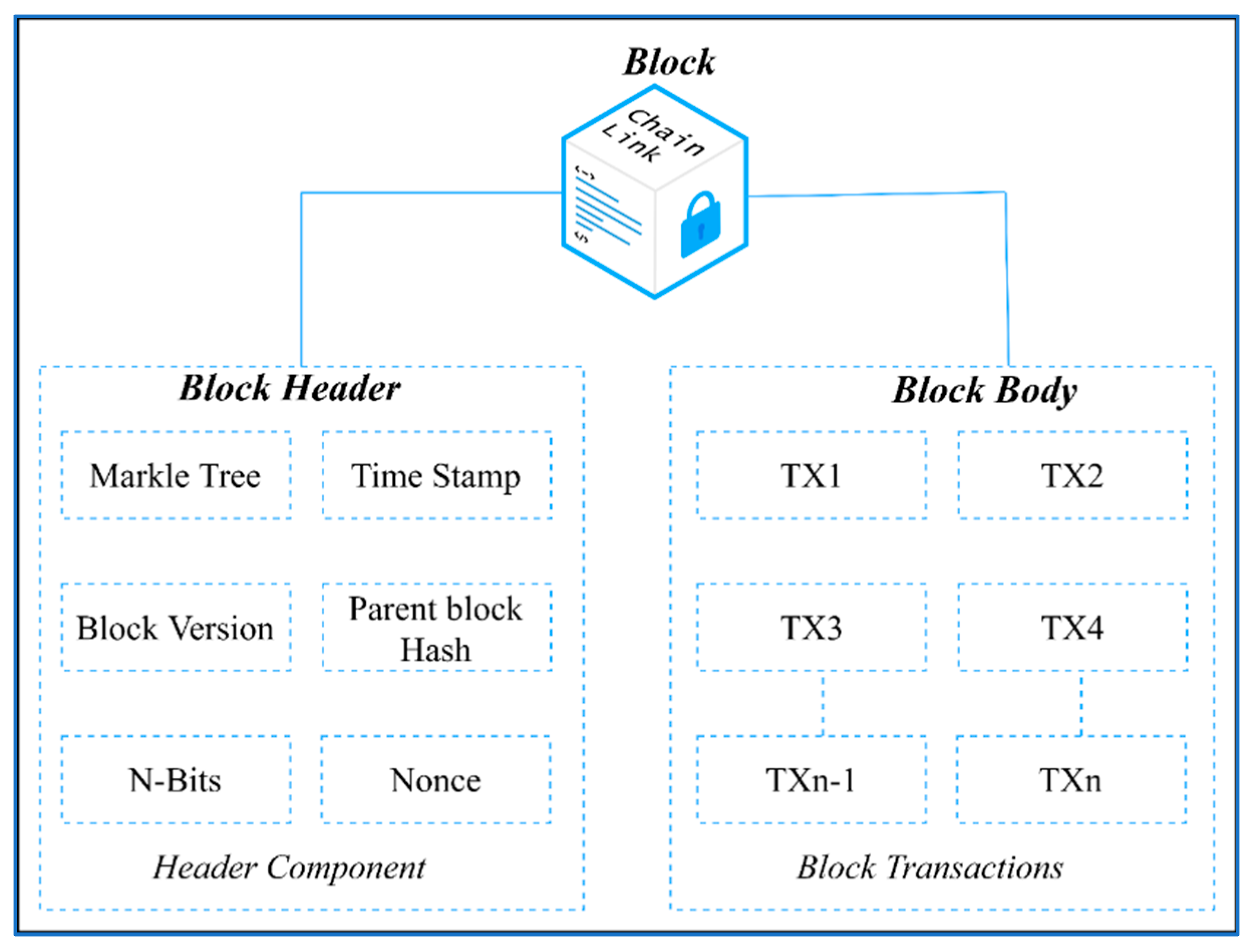 Futureinternet 15 00404 g002
