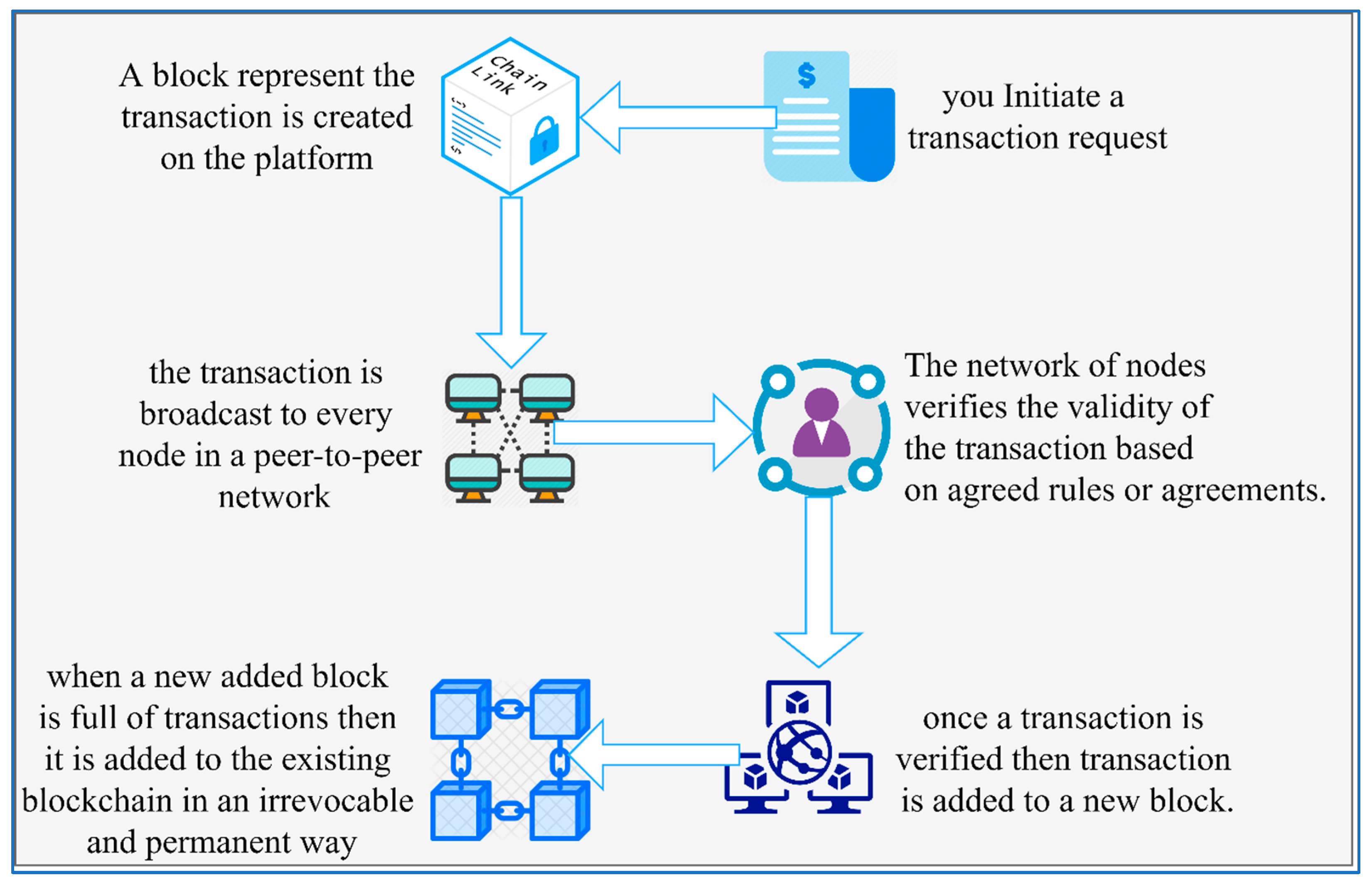 Futureinternet 15 00404 g003
