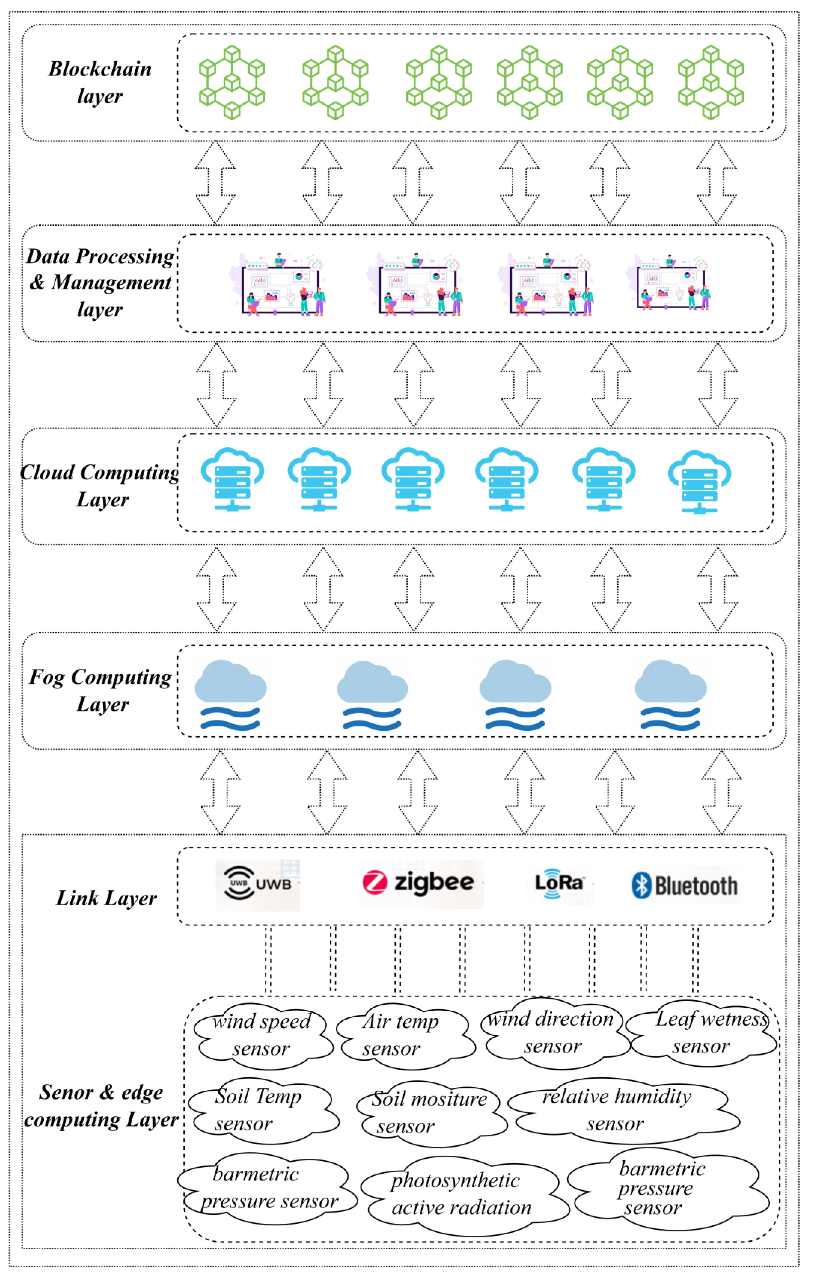 Futureinternet 15 00404 g005