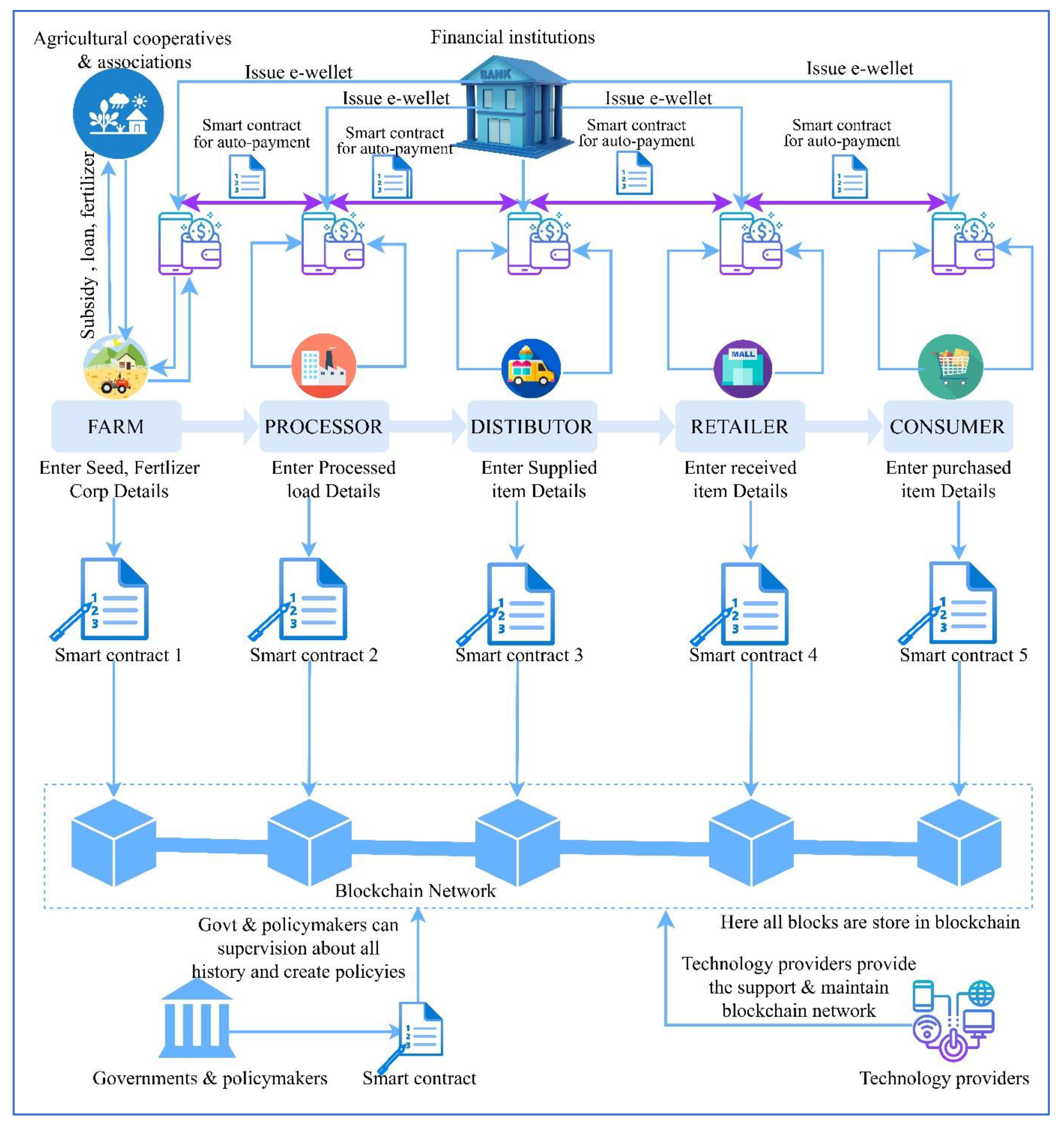 Futureinternet 15 00404 g007