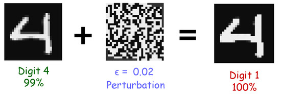 Futureinternet 15 00405 g001