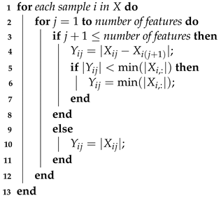 Futureinternet 15 00405 i002